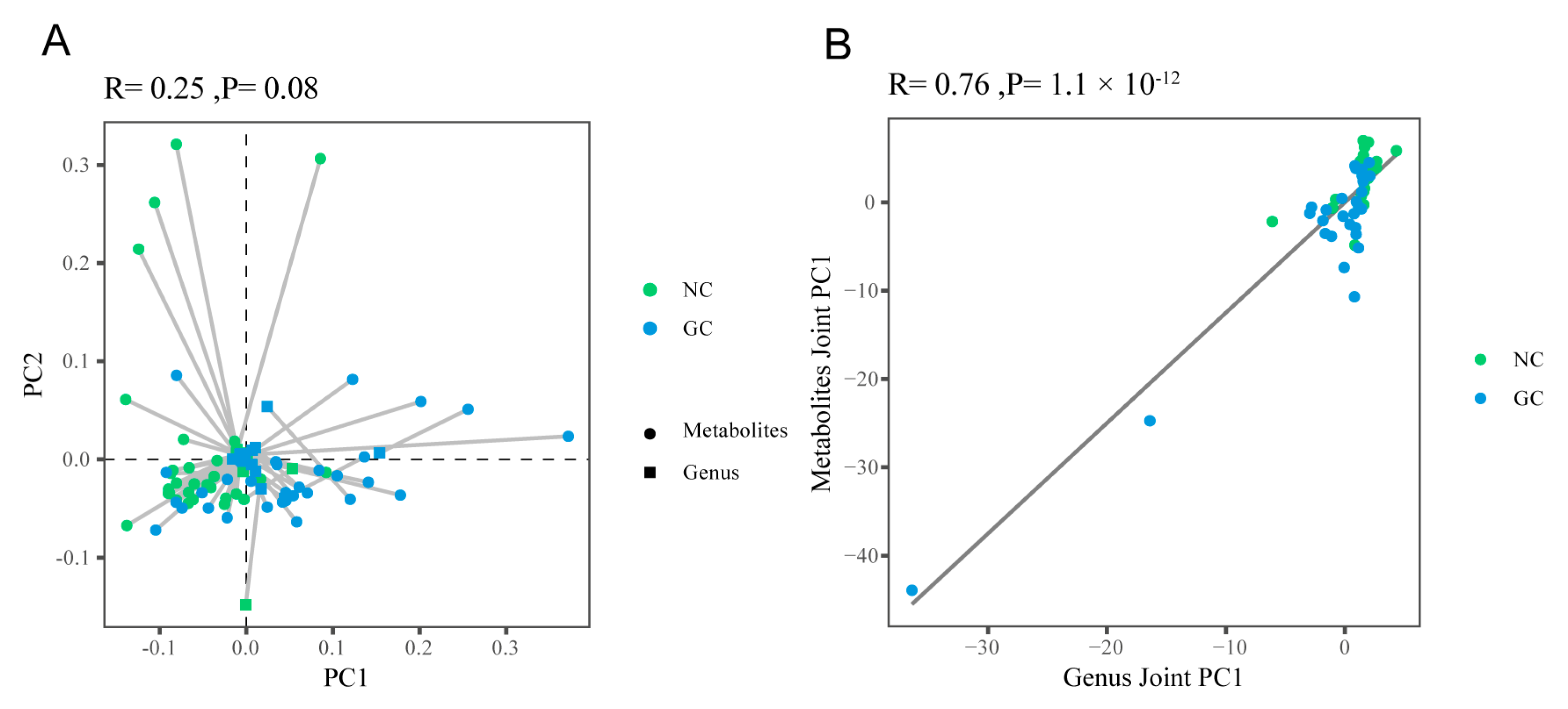 Cancers 15 05271 g005