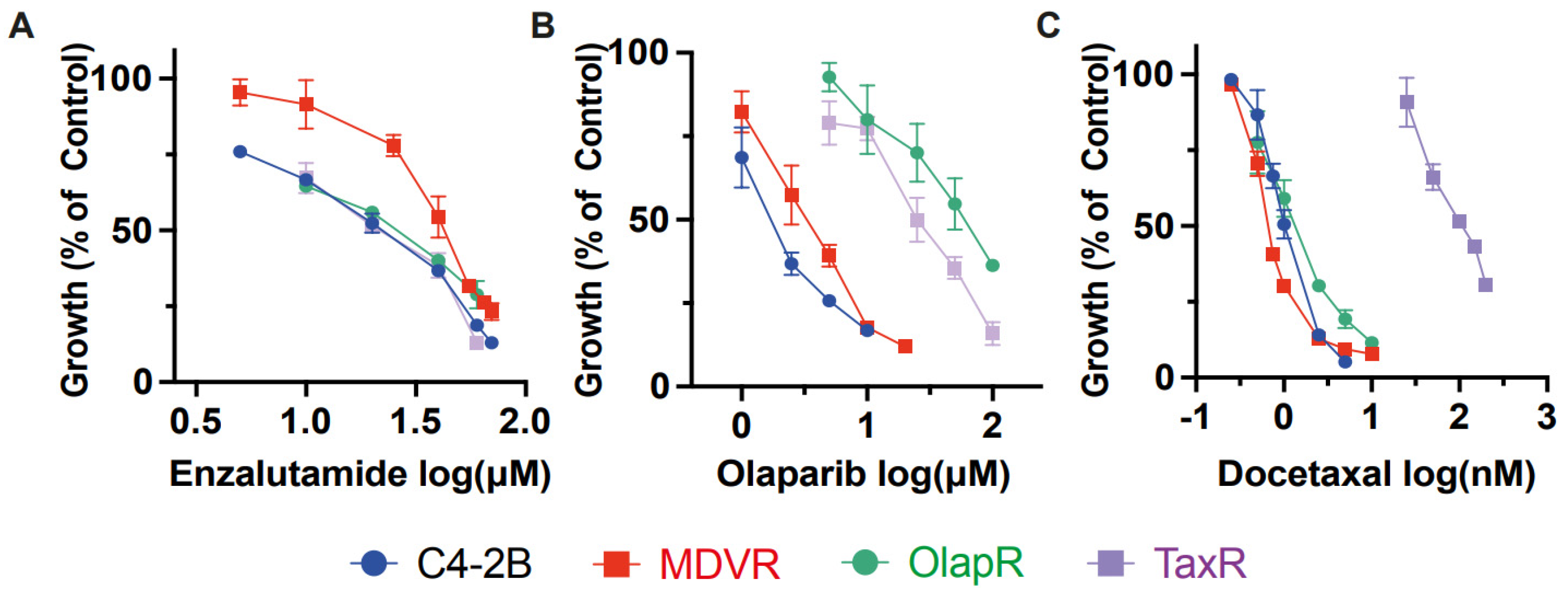 Cancers 15 05273 g003
