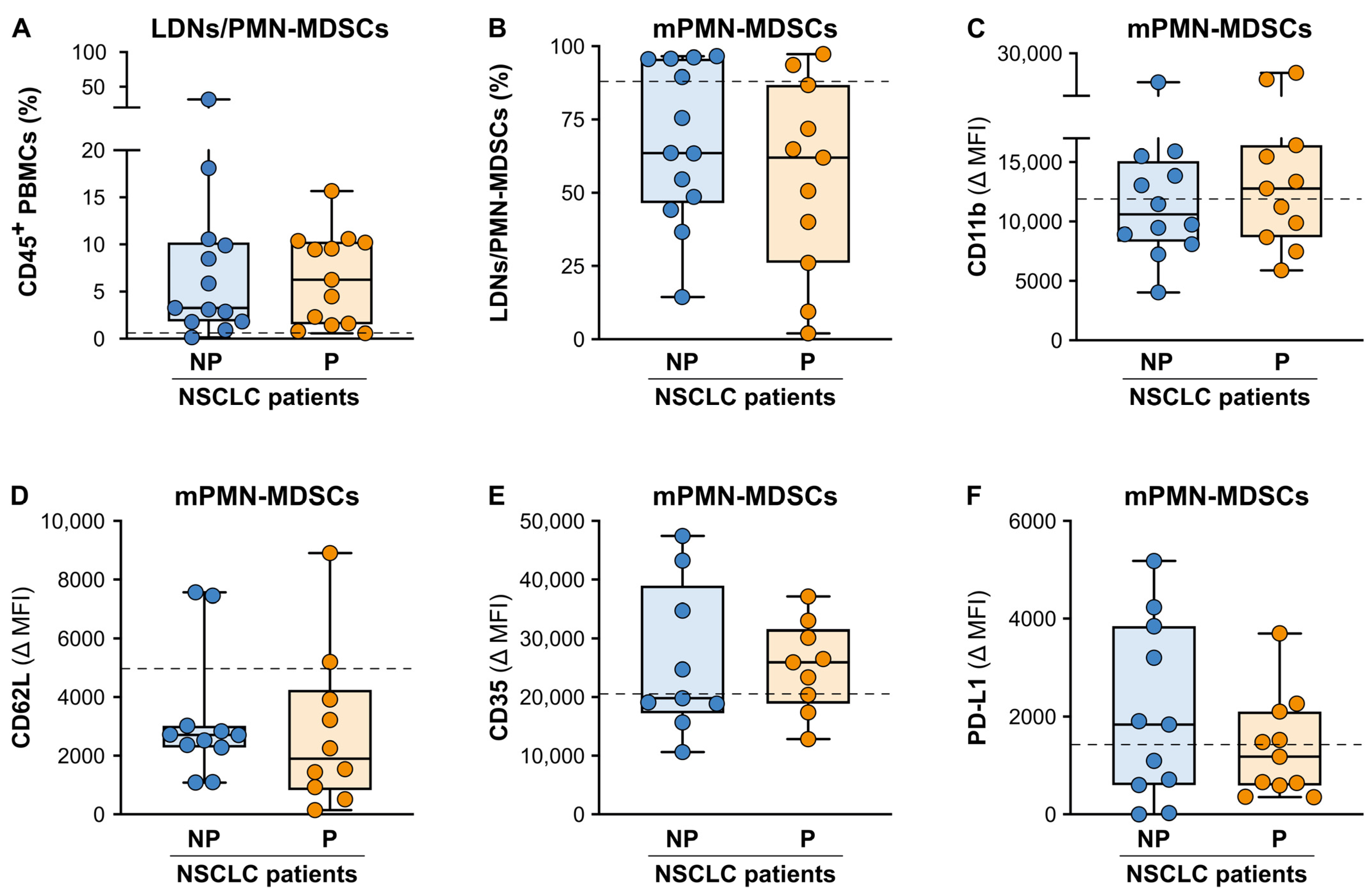 Cancers 15 05285 g002
