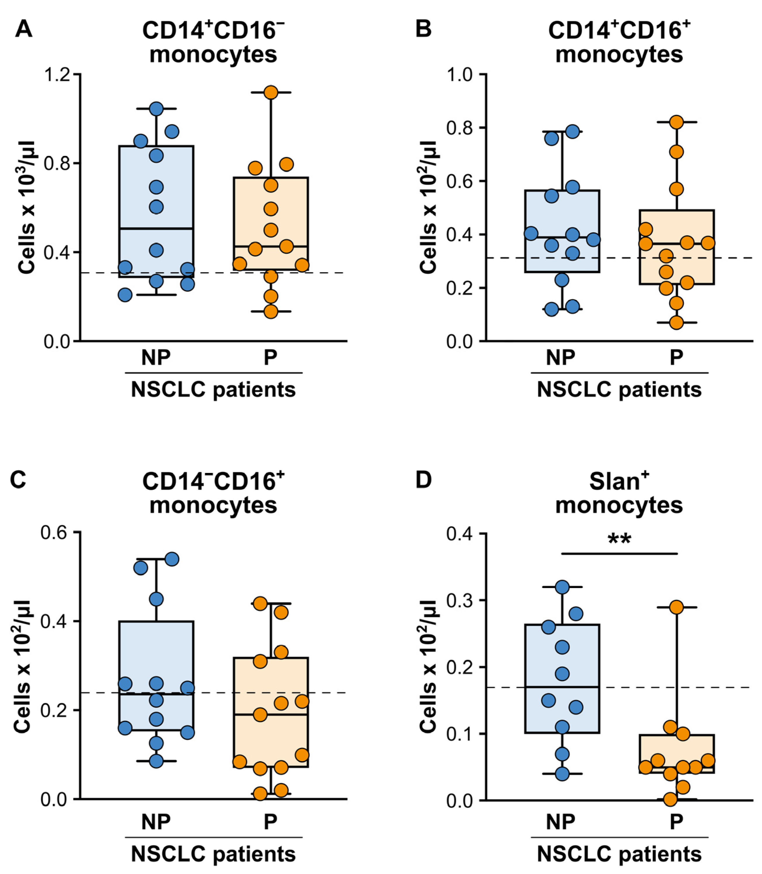 Cancers 15 05285 g003