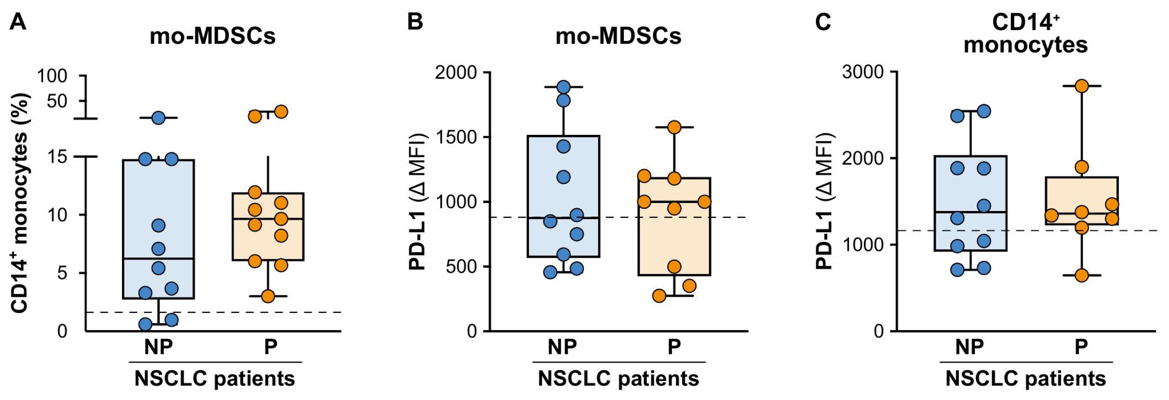 Cancers 15 05285 g004