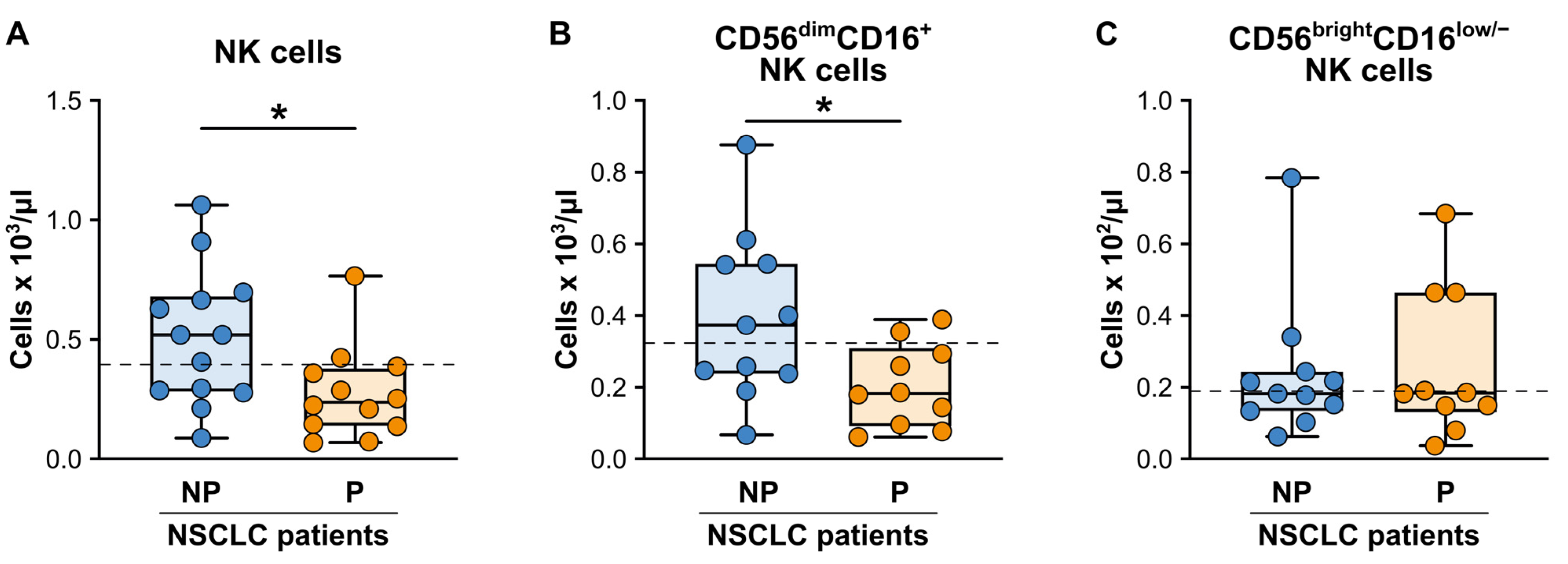 Cancers 15 05285 g006