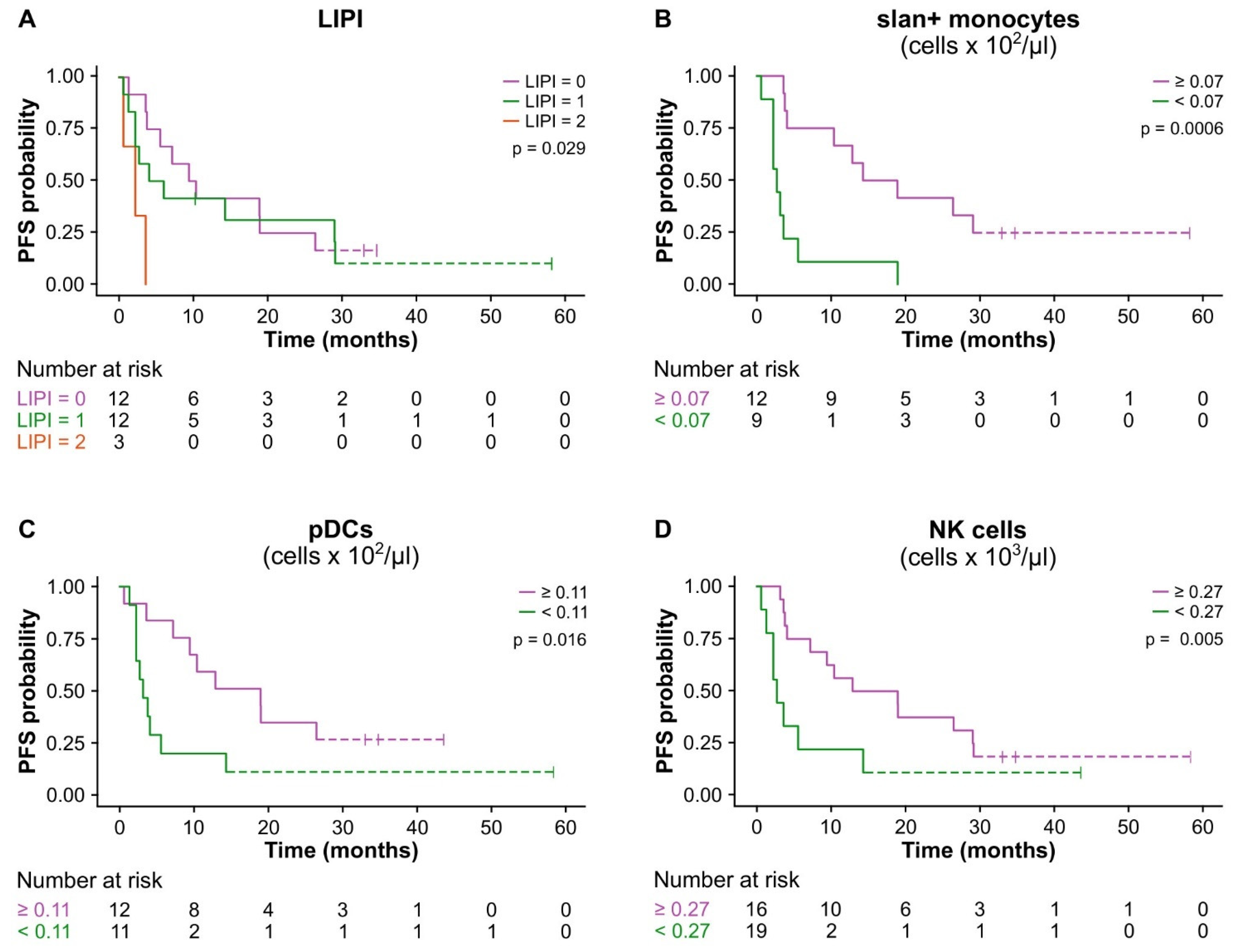 Cancers 15 05285 g007