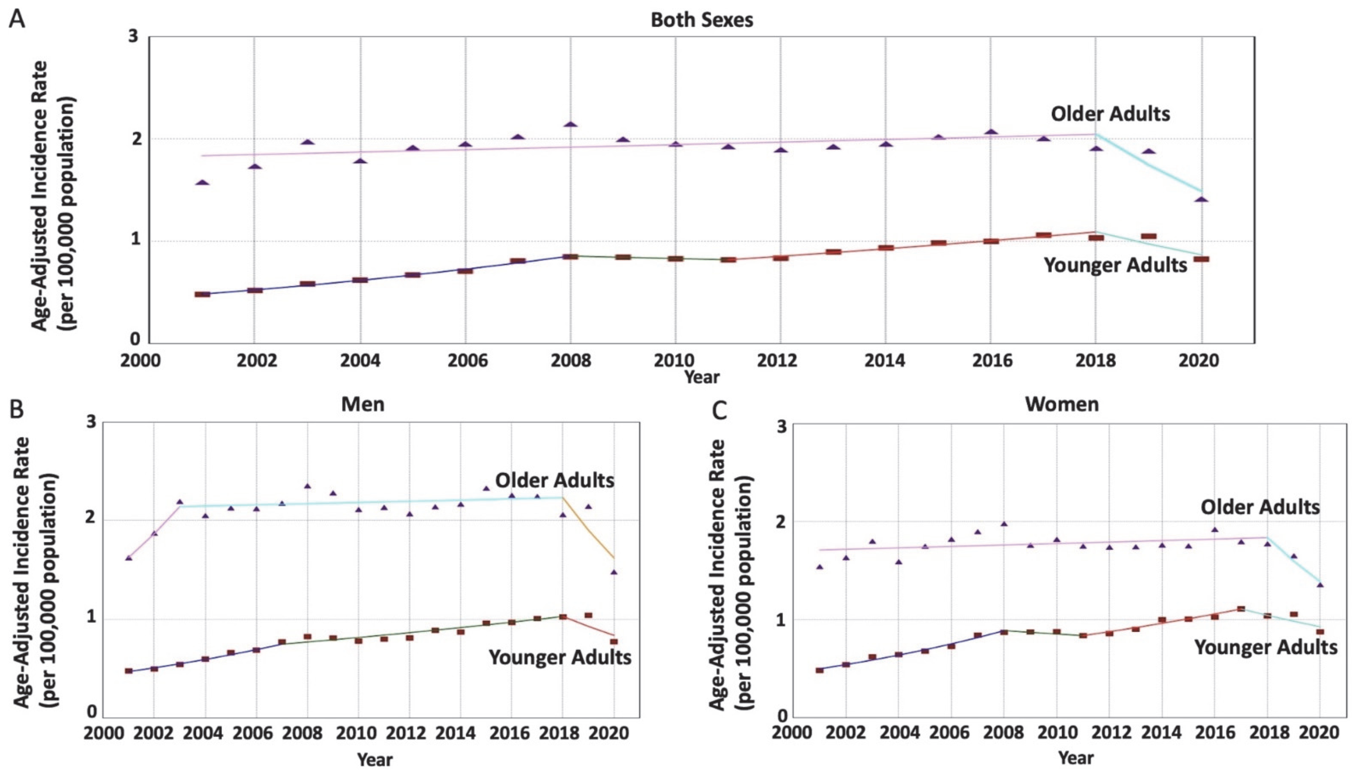 Cancers 15 05286 g001