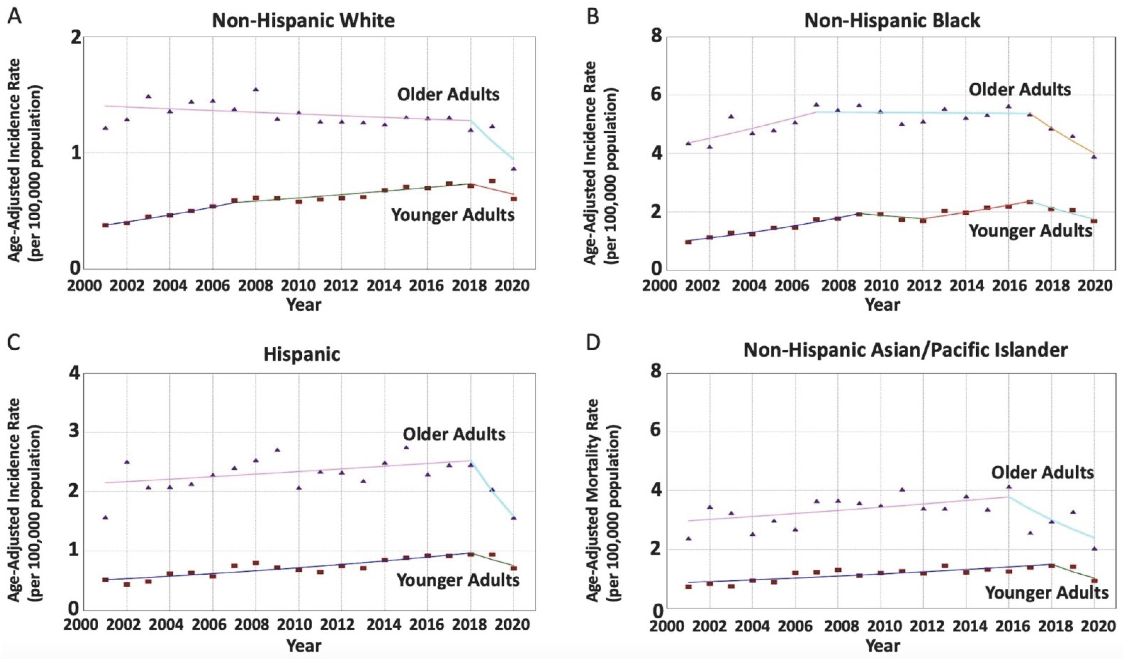 Cancers 15 05286 g002
