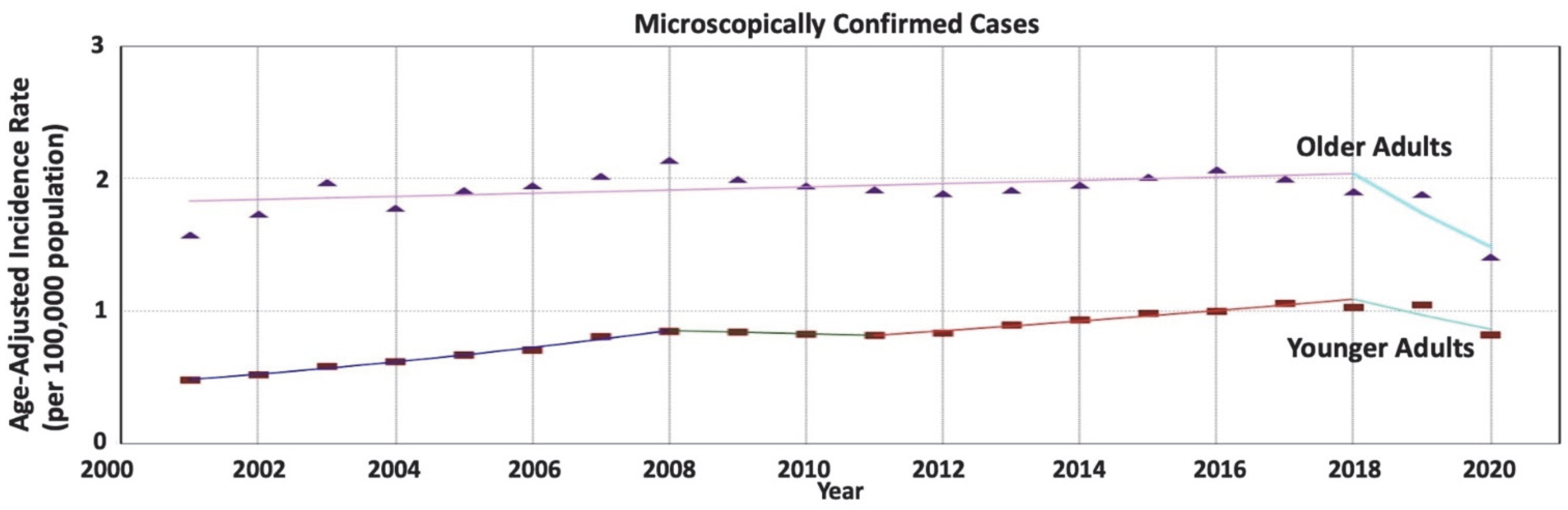 Cancers 15 05286 g004