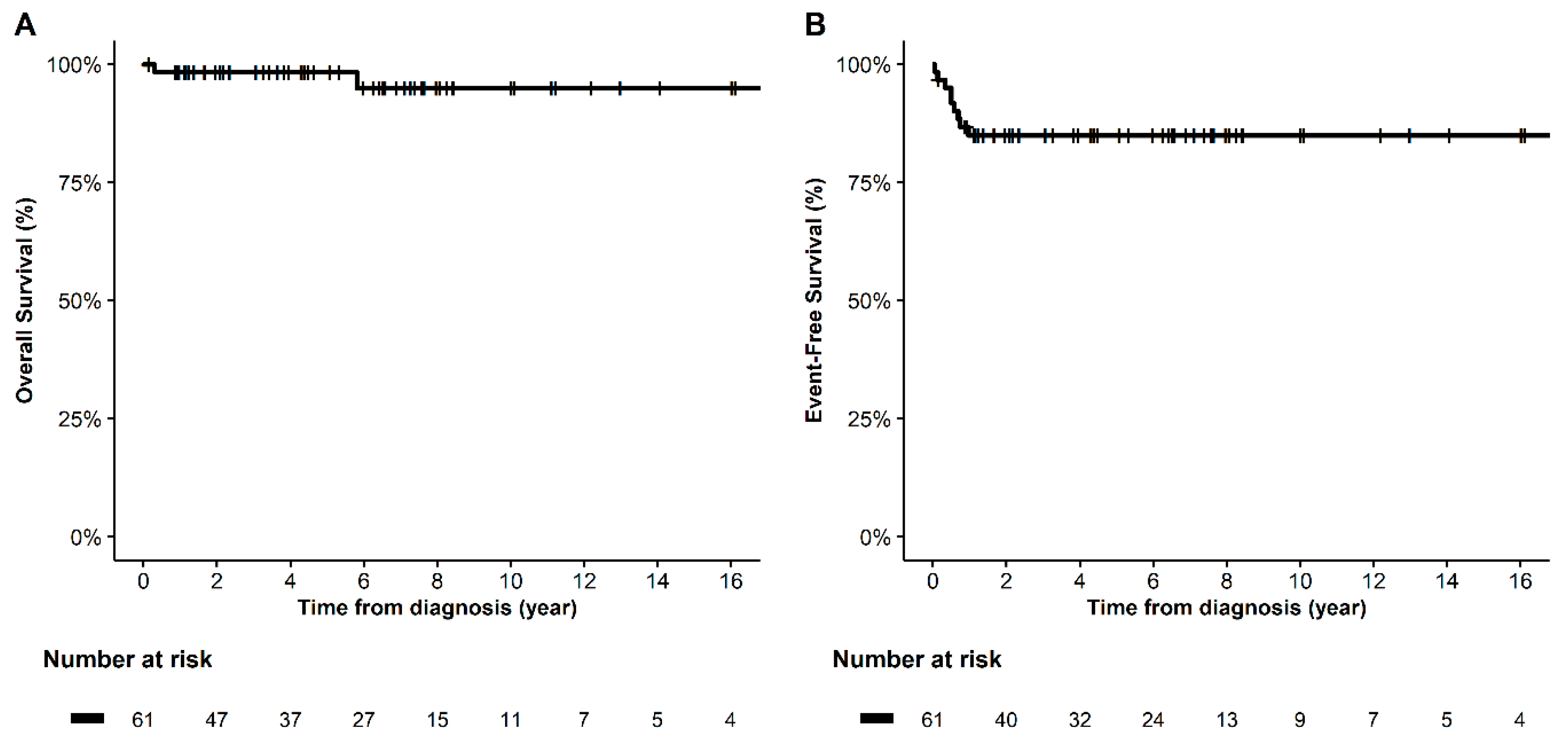 Cancers 15 05290 g001