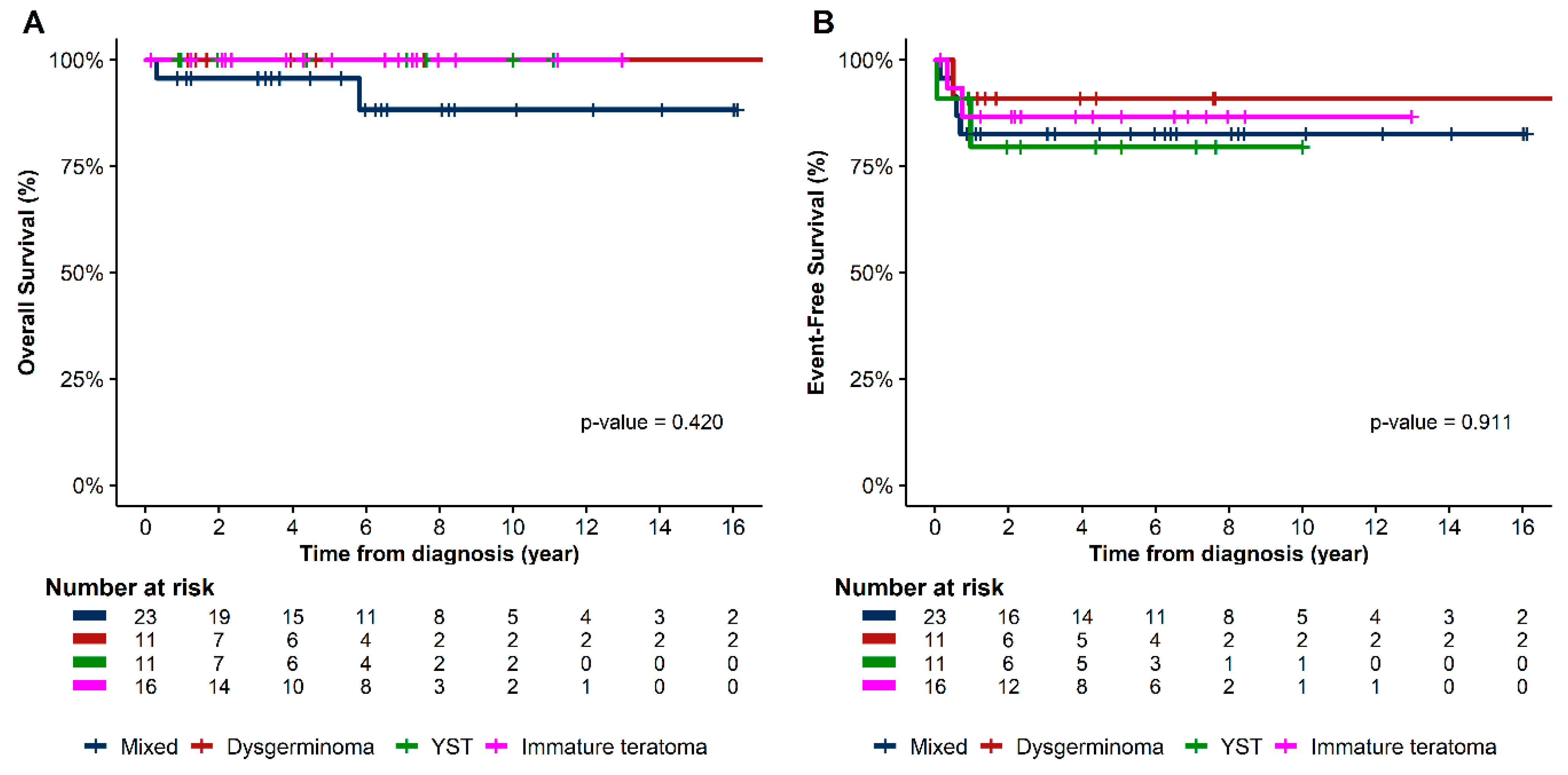 Cancers 15 05290 g002