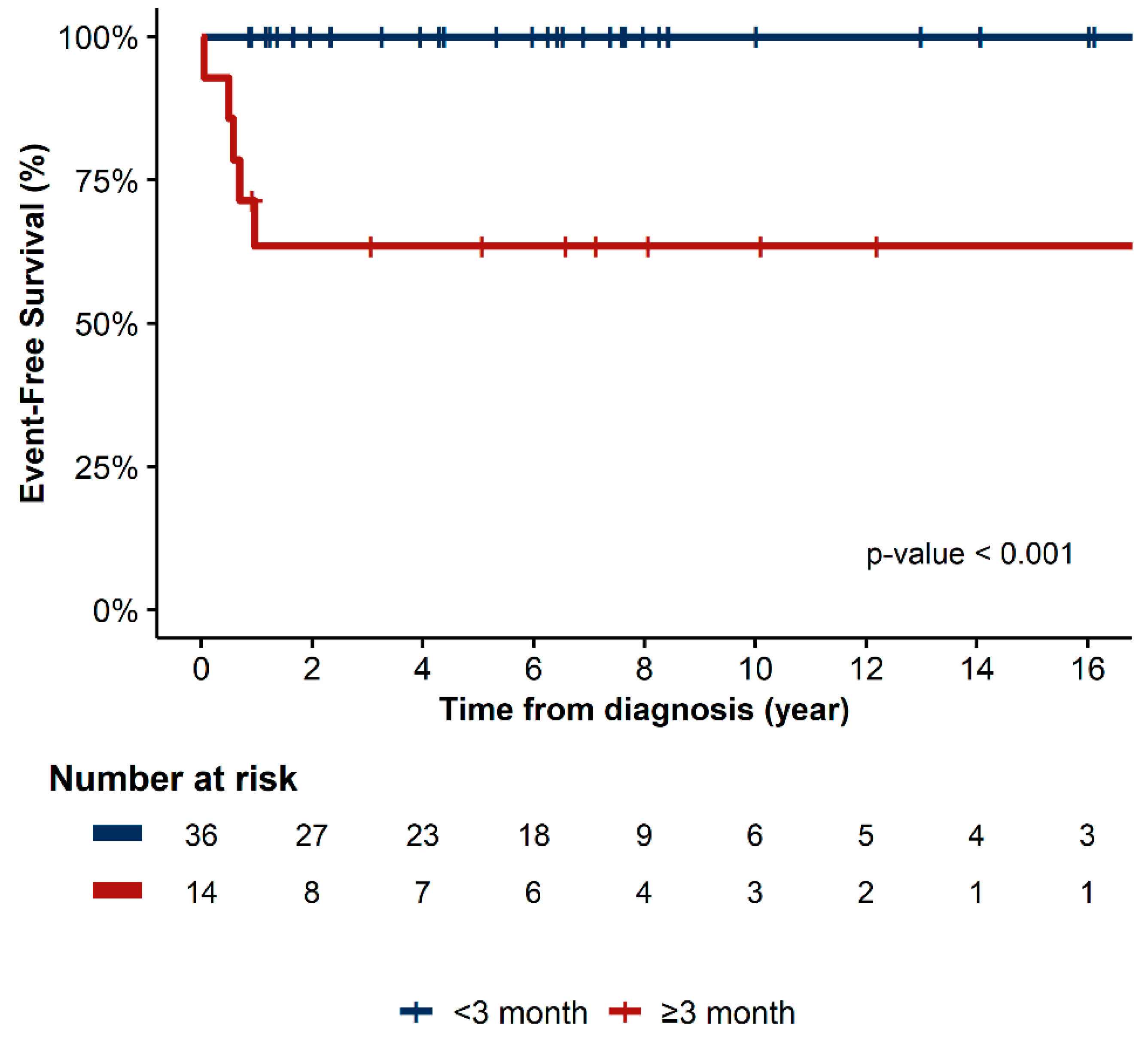 Cancers 15 05290 g004