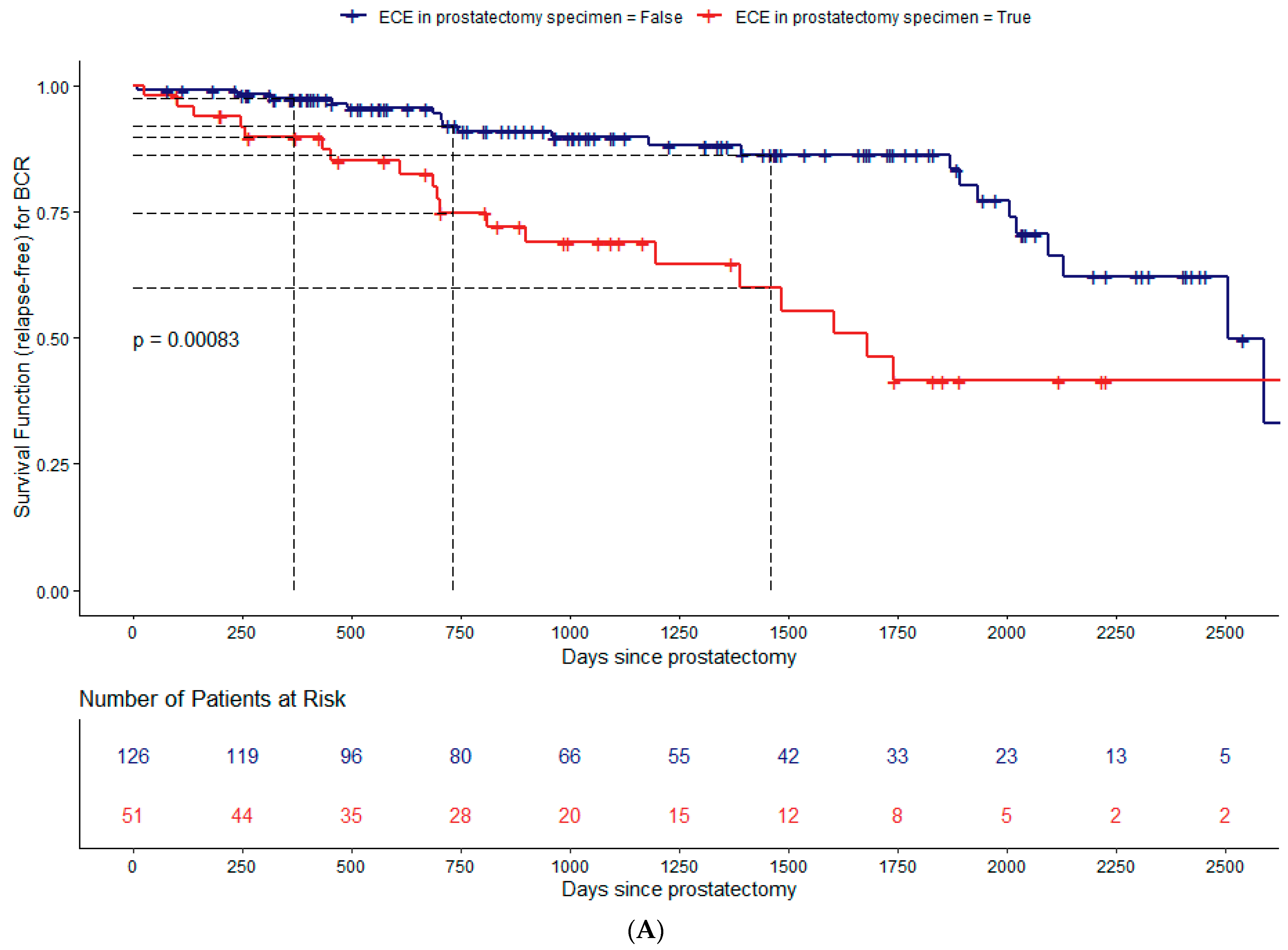 Cancers 15 05296 g003a