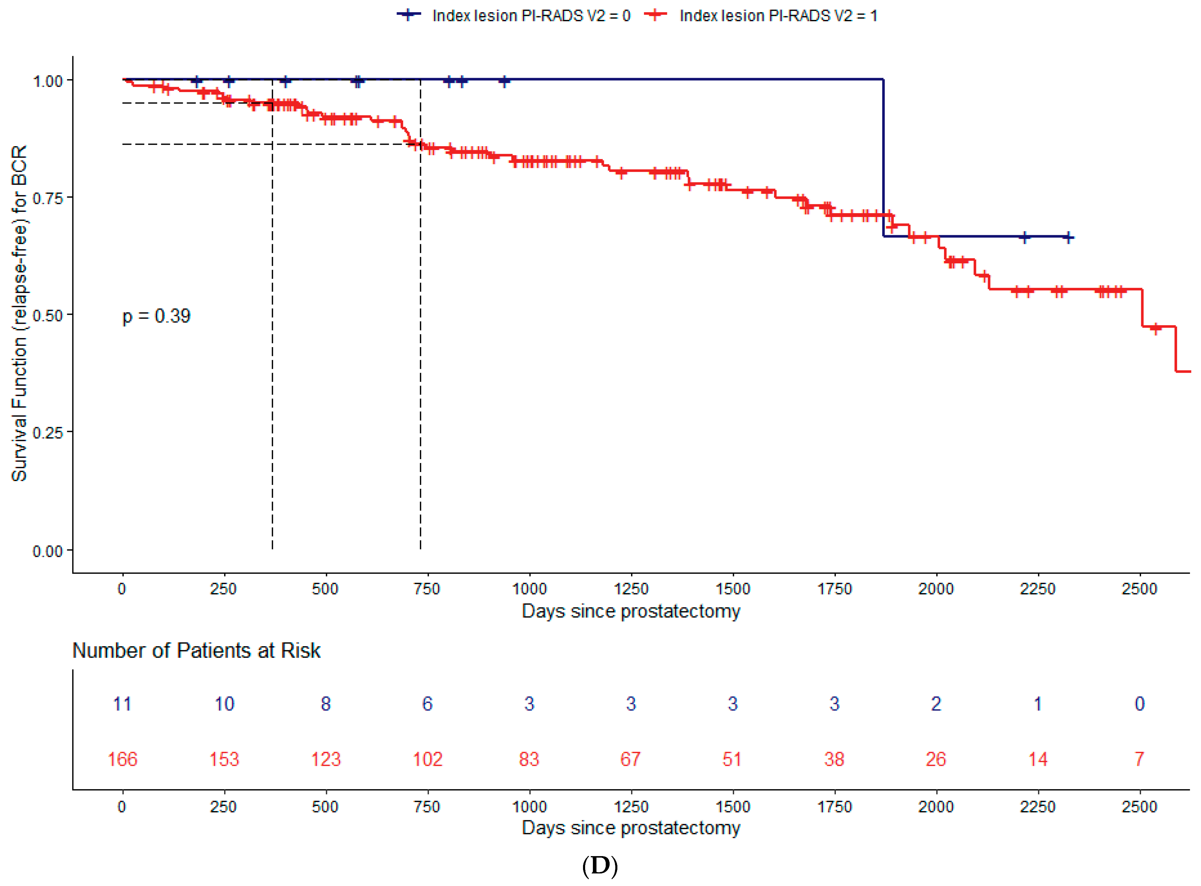 Cancers 15 05296 g003d