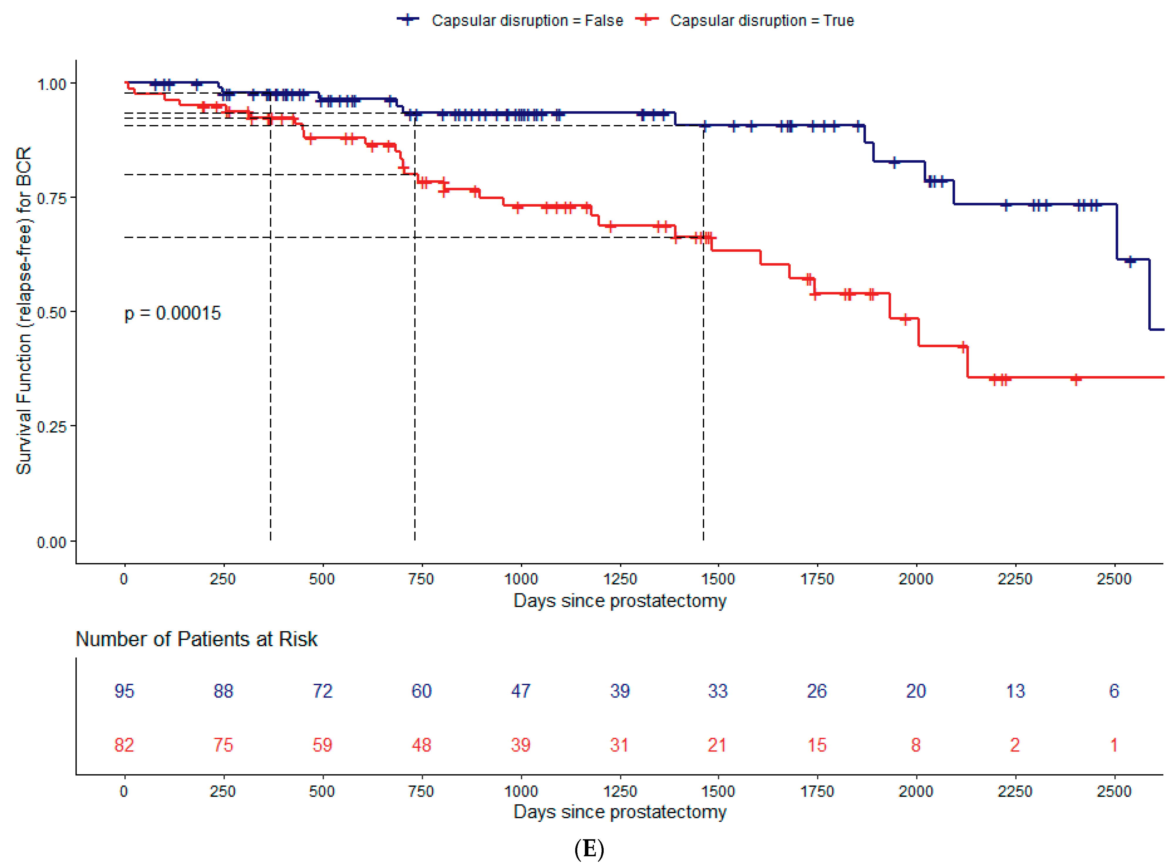 Cancers 15 05296 g003e