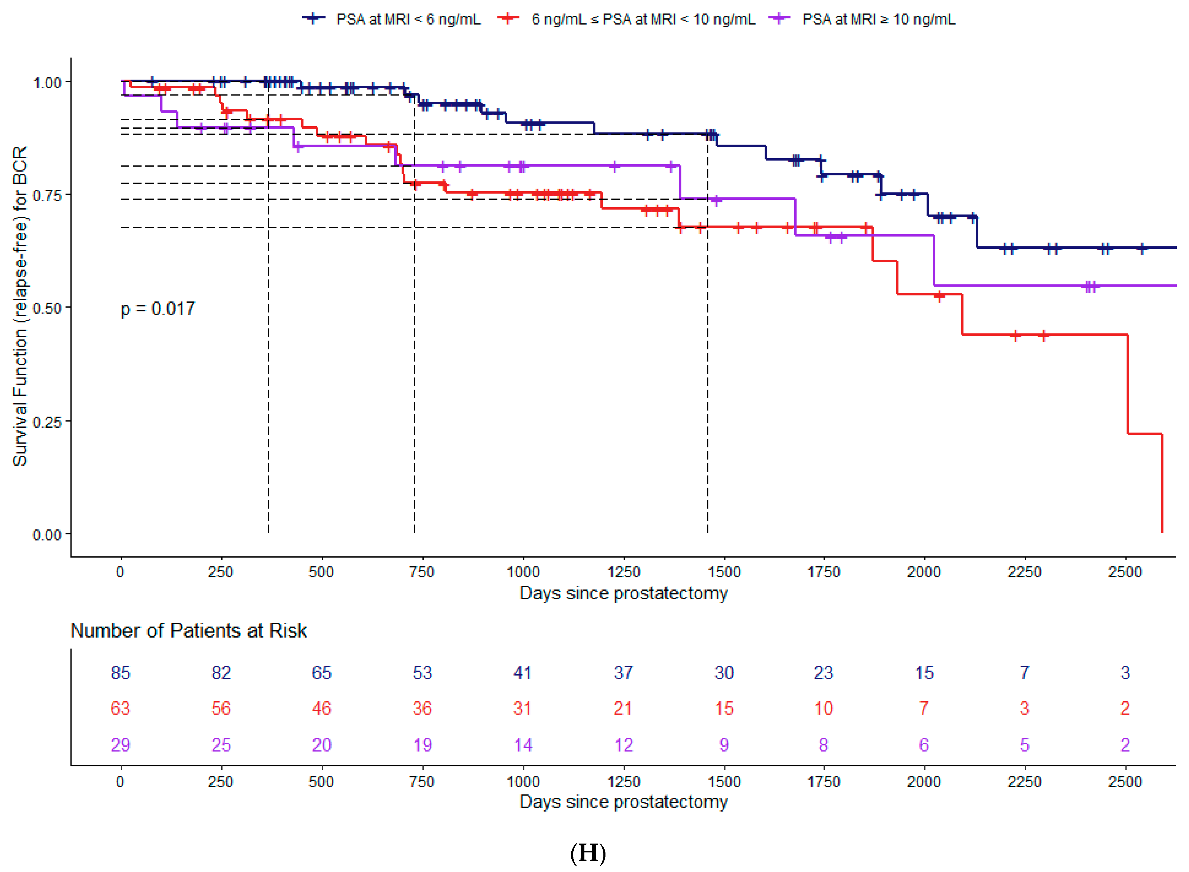 Cancers 15 05296 g003h
