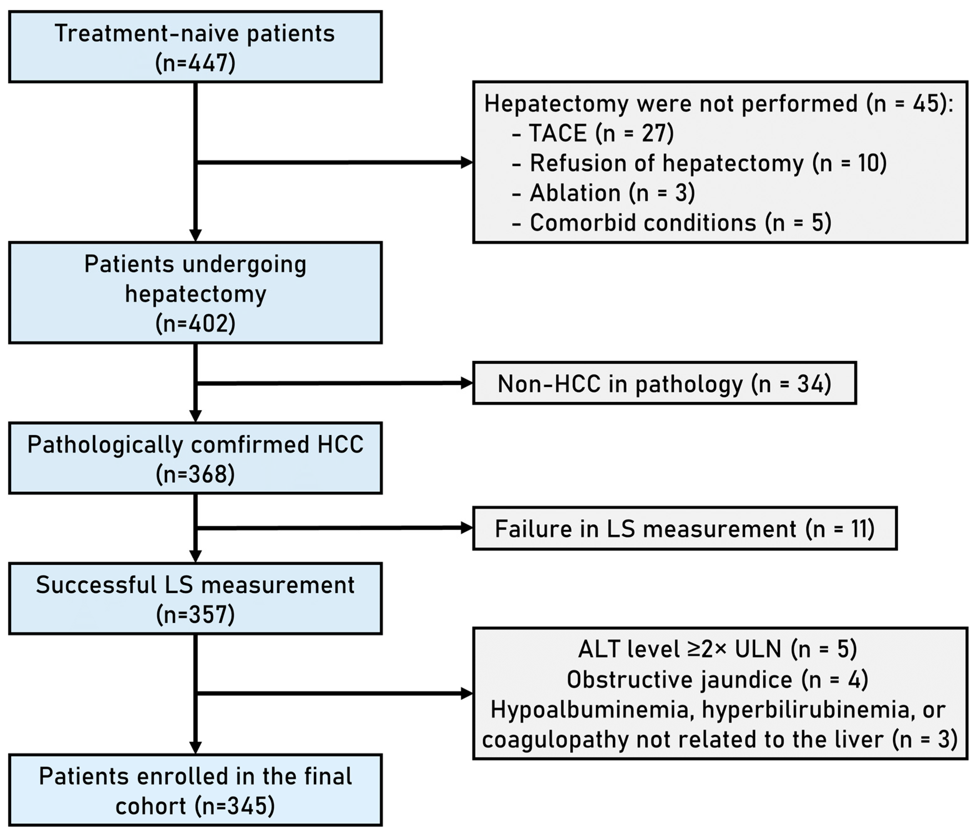 Cancers 15 05303 g001