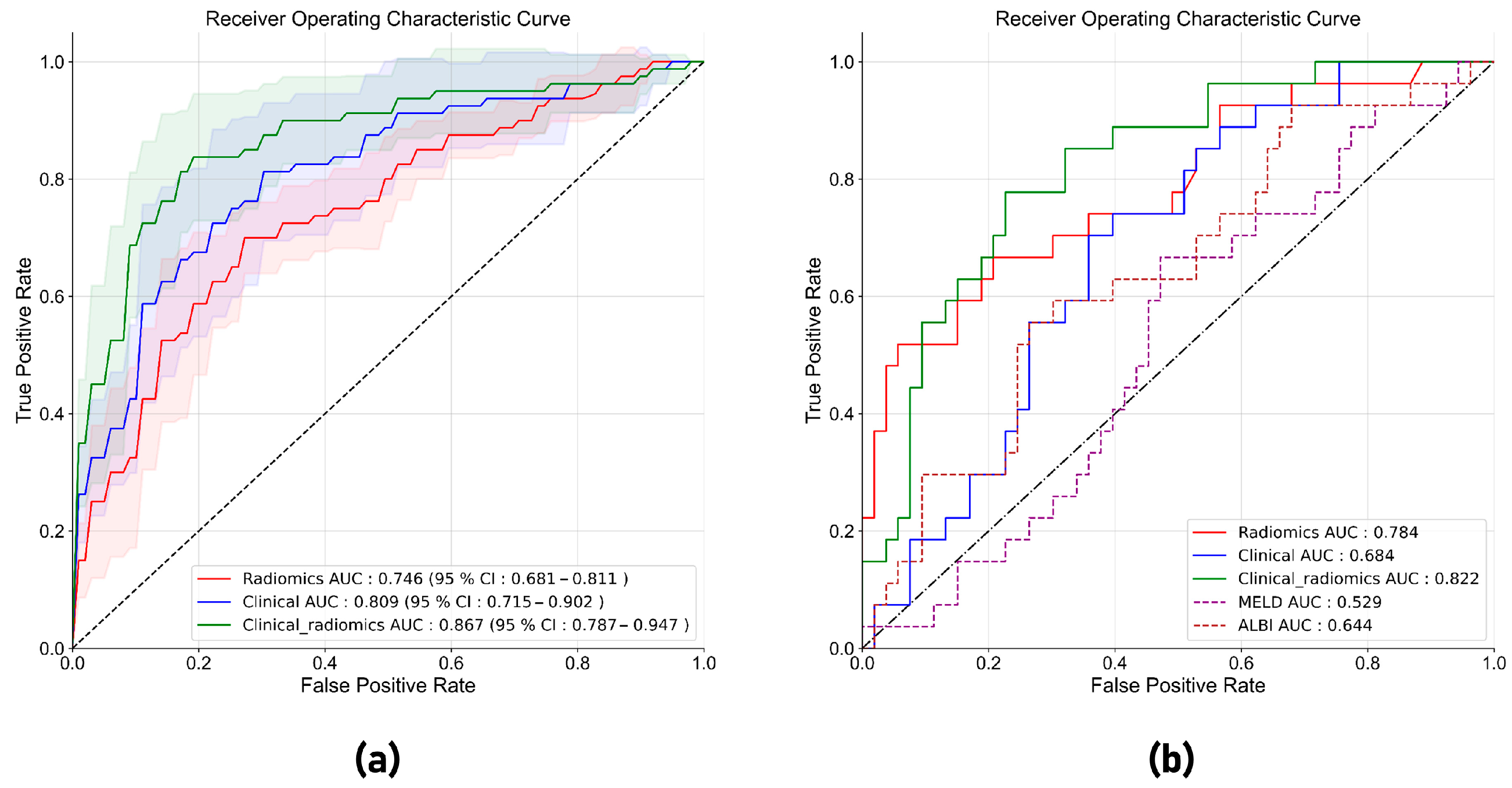 Cancers 15 05303 g005
