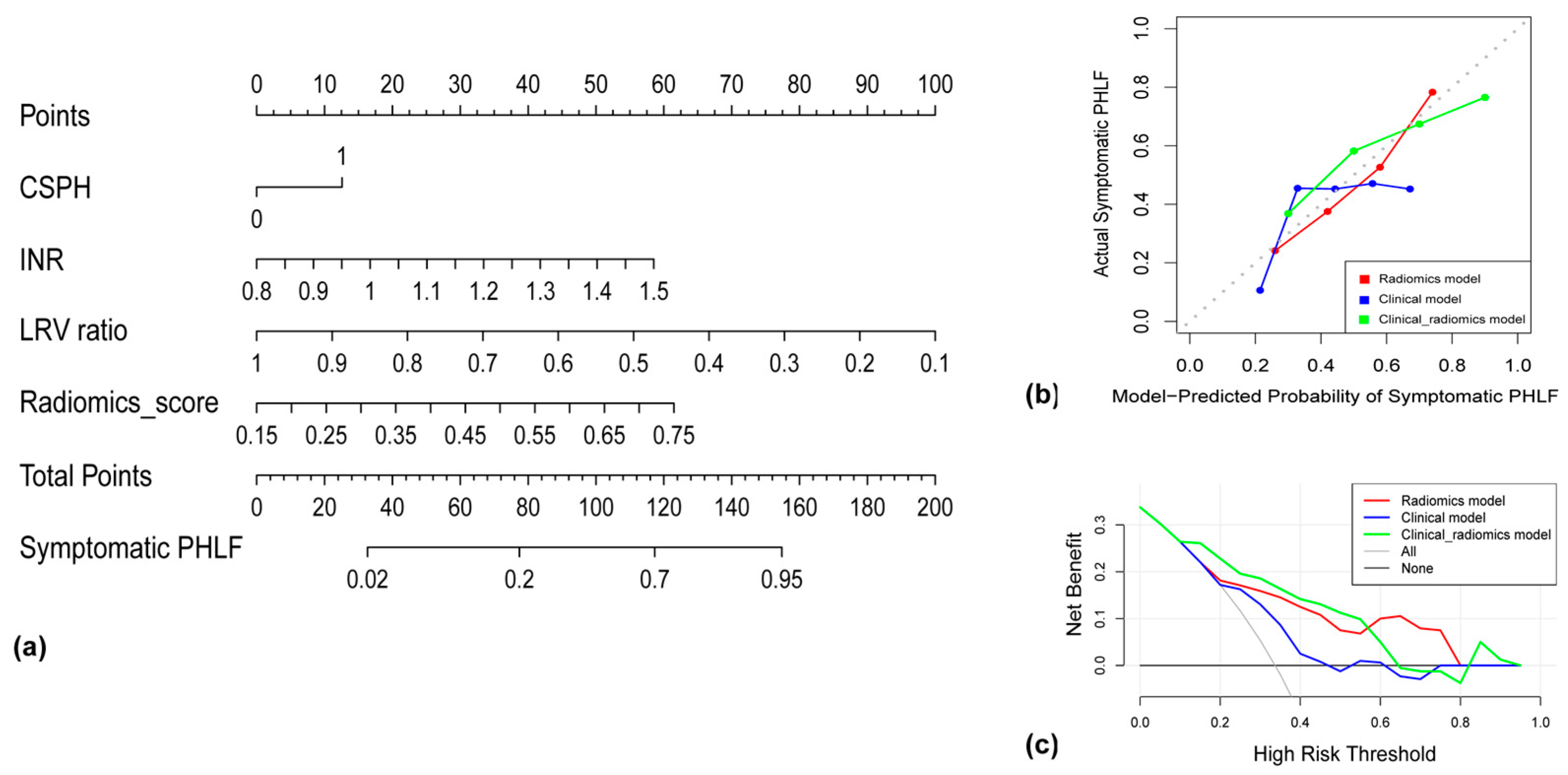 Cancers 15 05303 g006