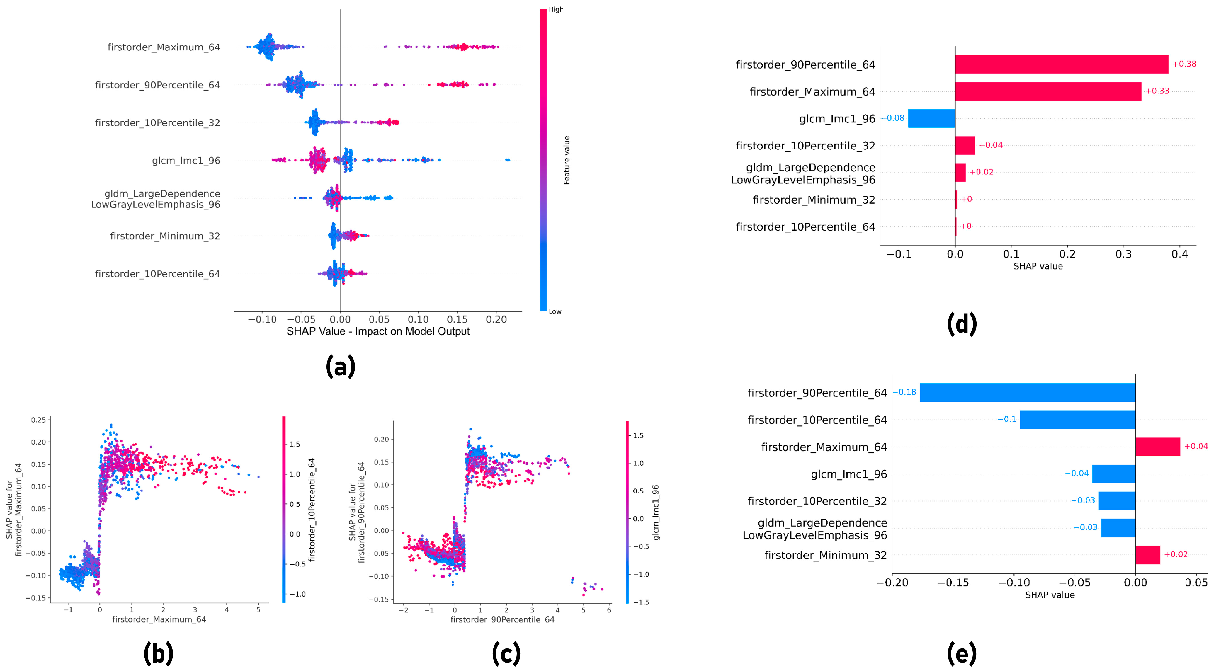Cancers 15 05303 g007