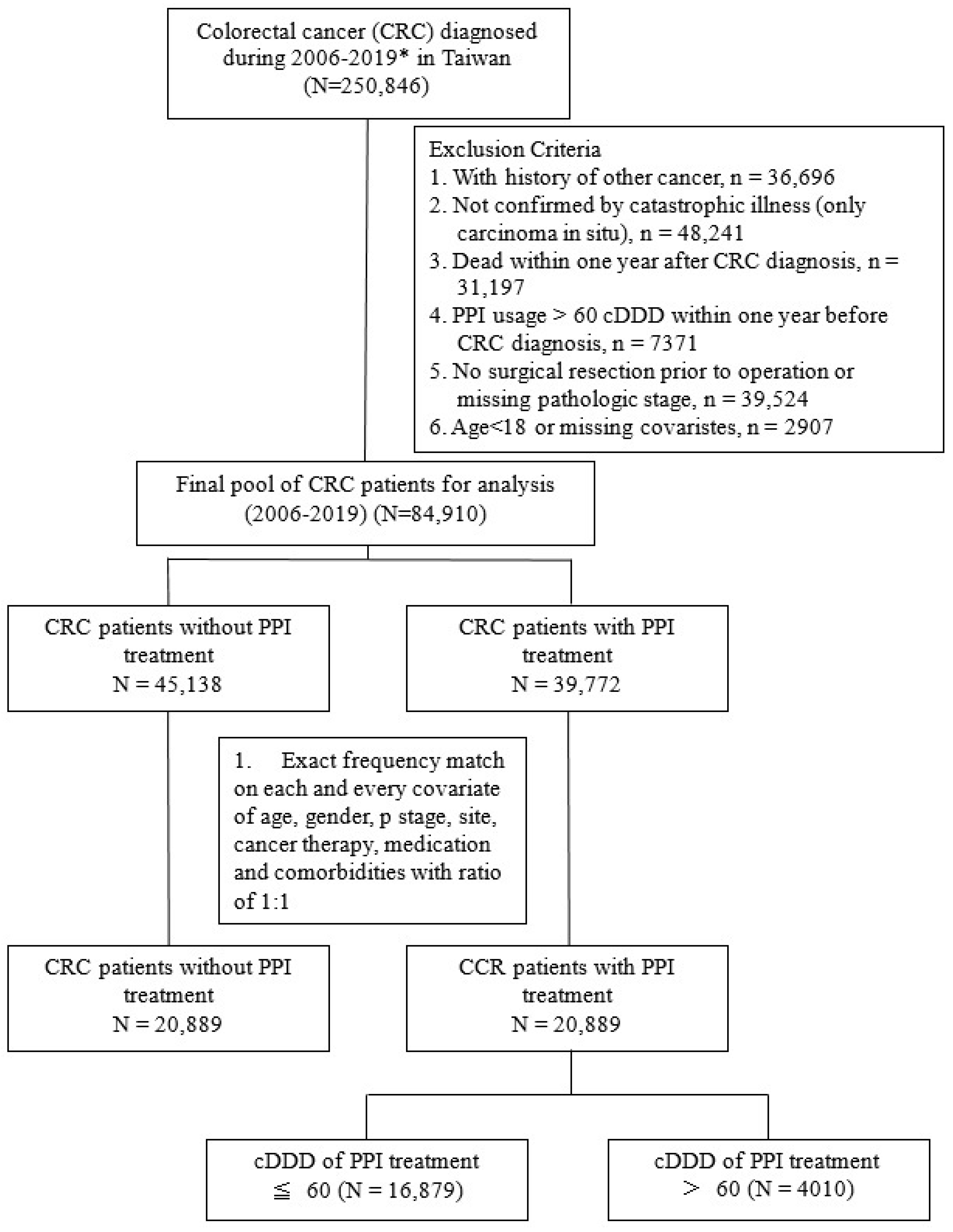 Cancers 15 05304 g002