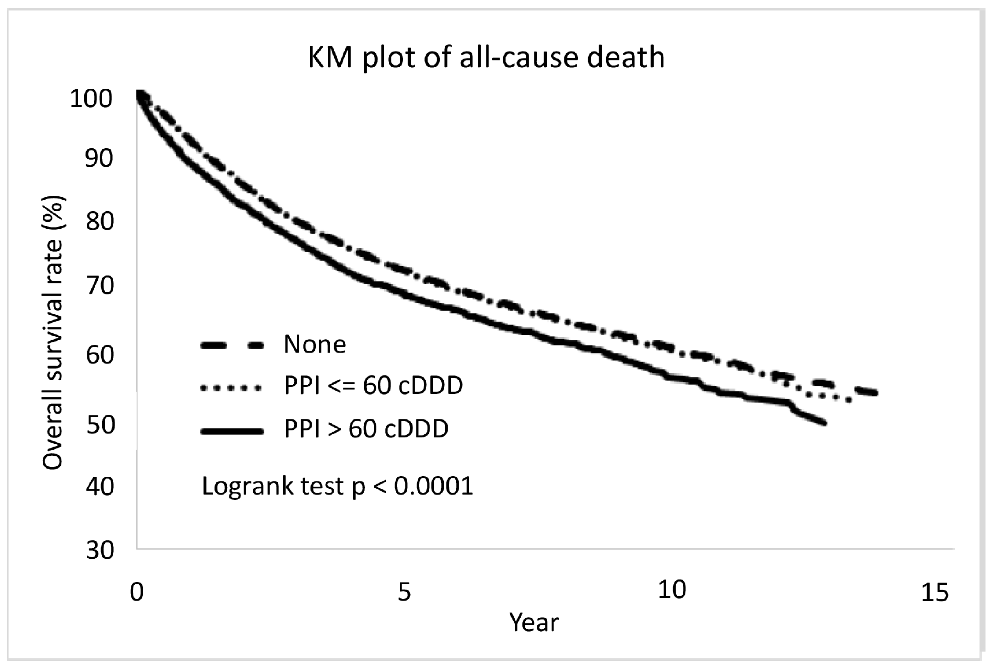 Cancers 15 05304 g003