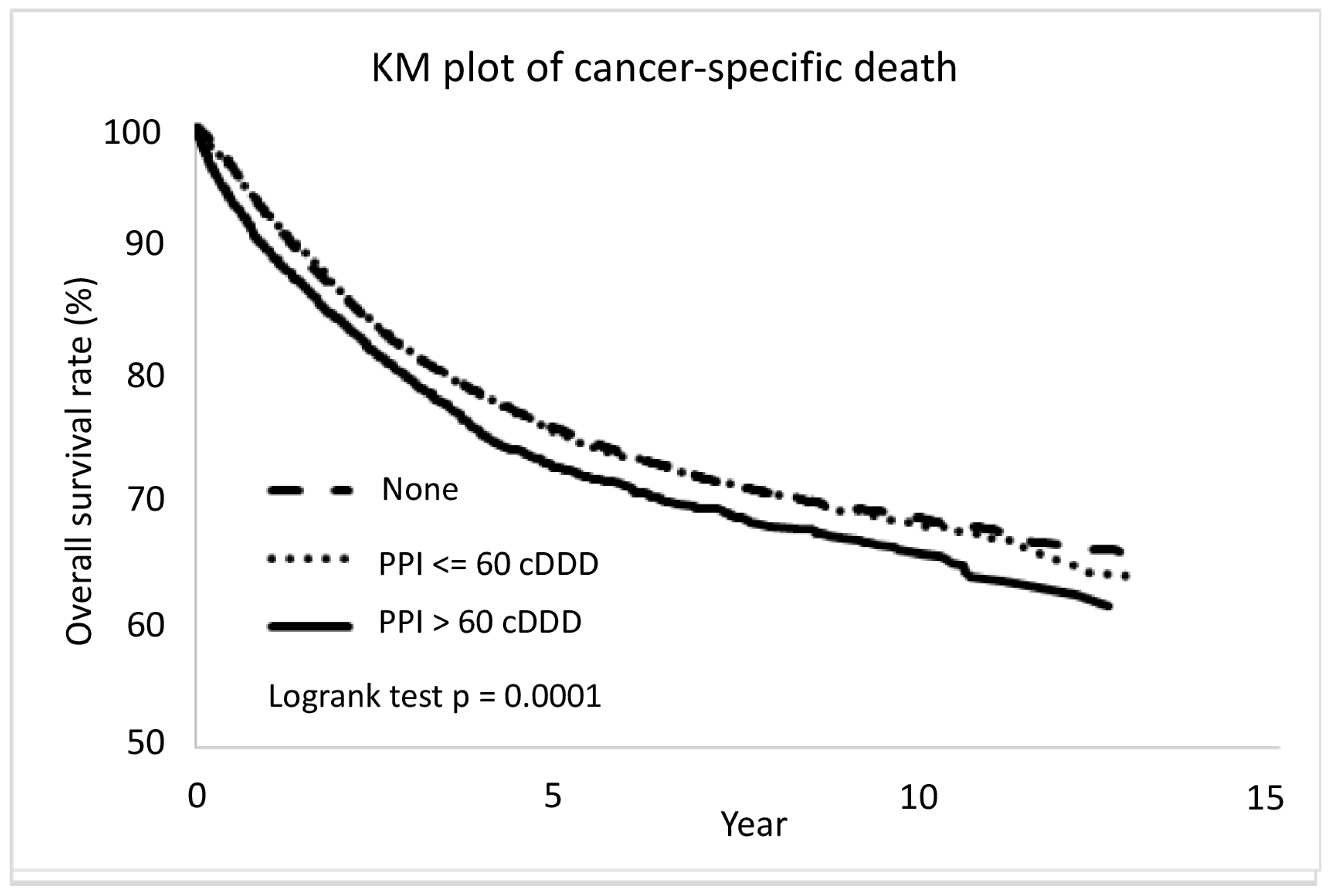 Cancers 15 05304 g004