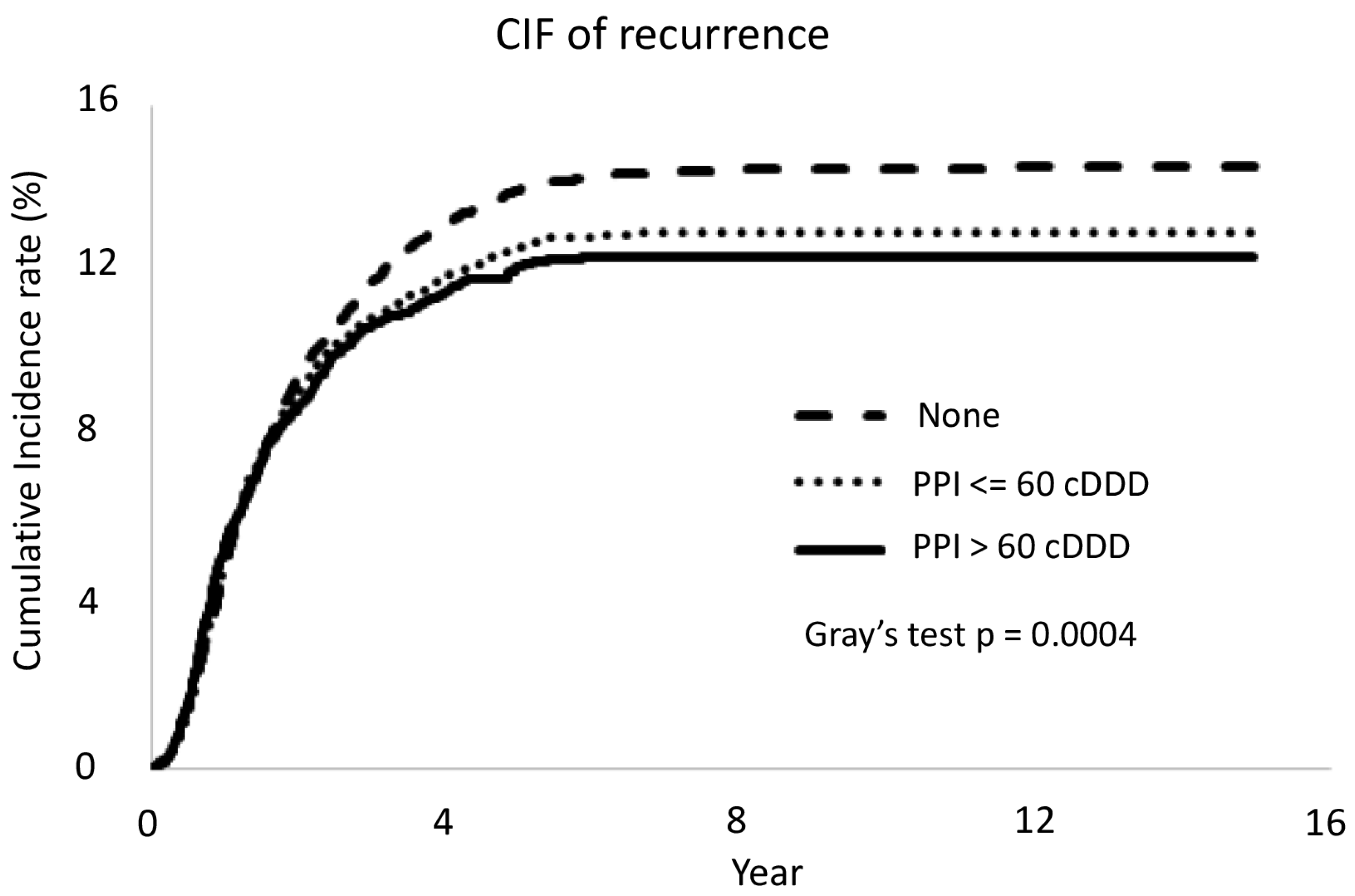Cancers 15 05304 g005