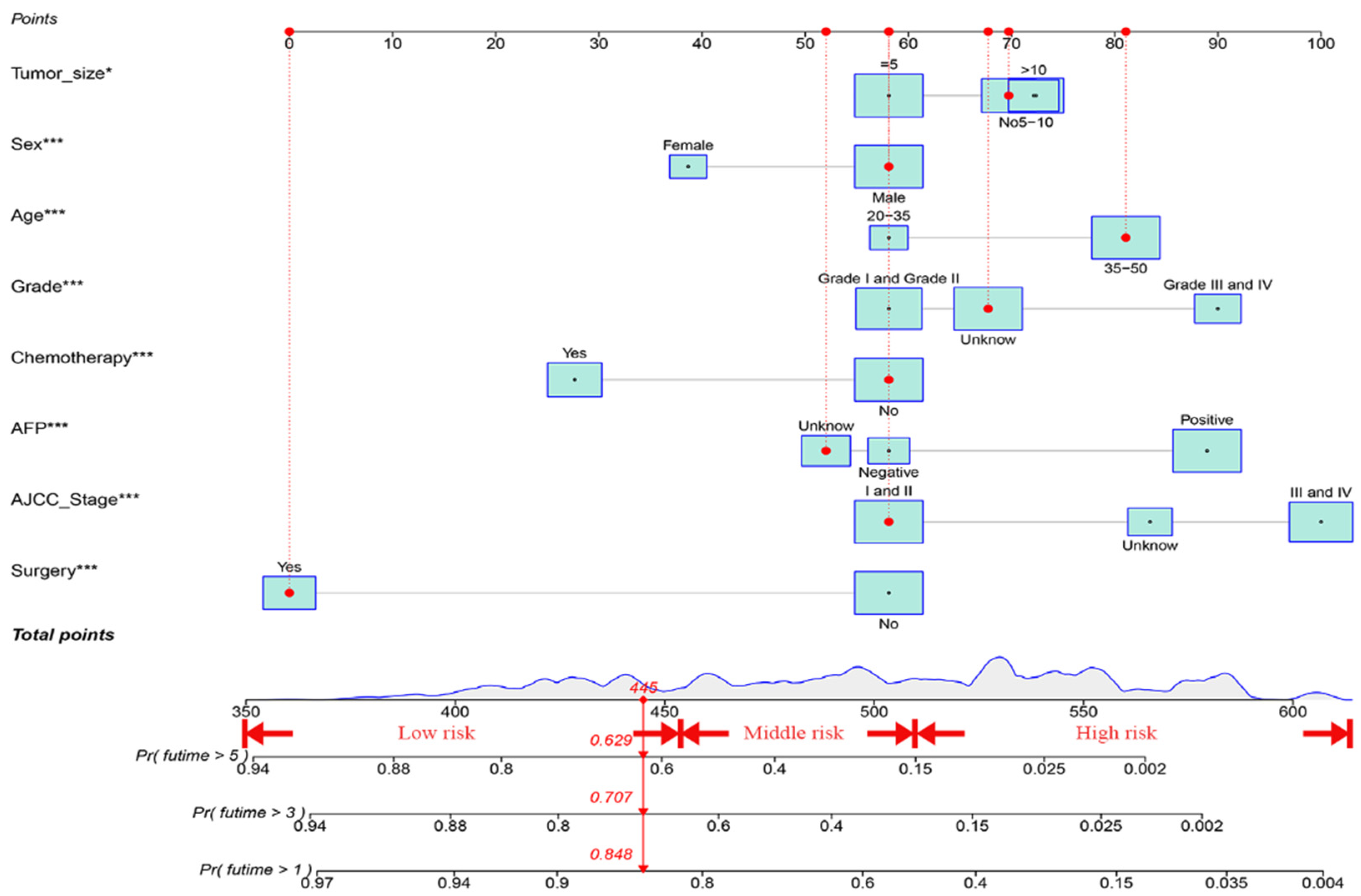 Cancers 15 05310 g002