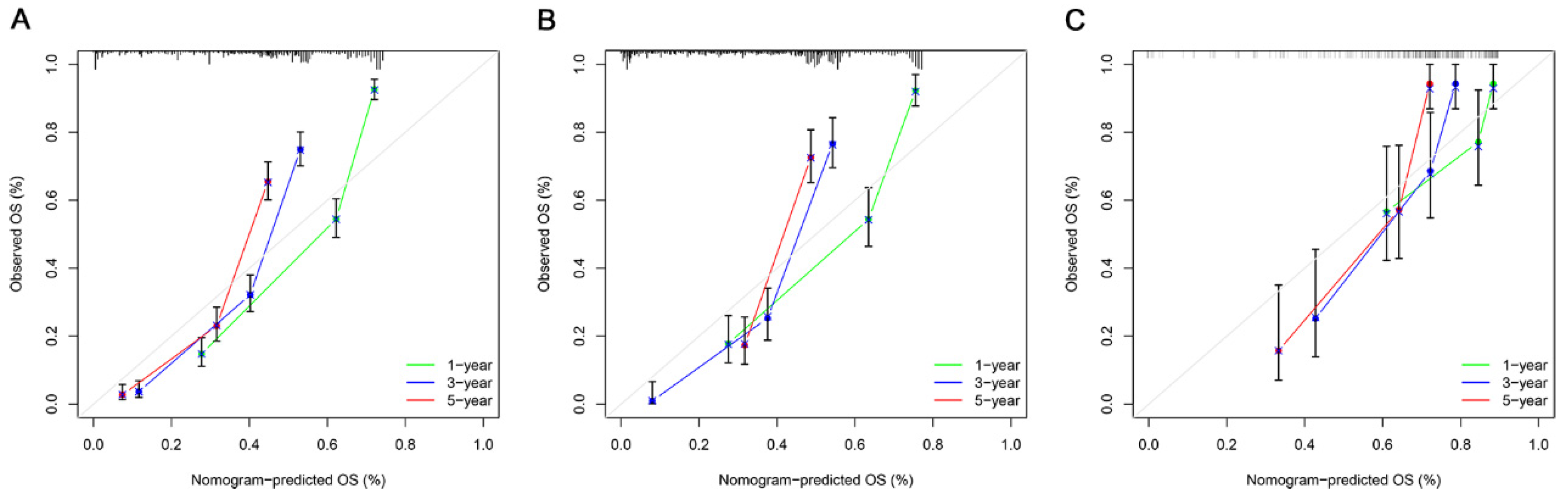 Cancers 15 05310 g004