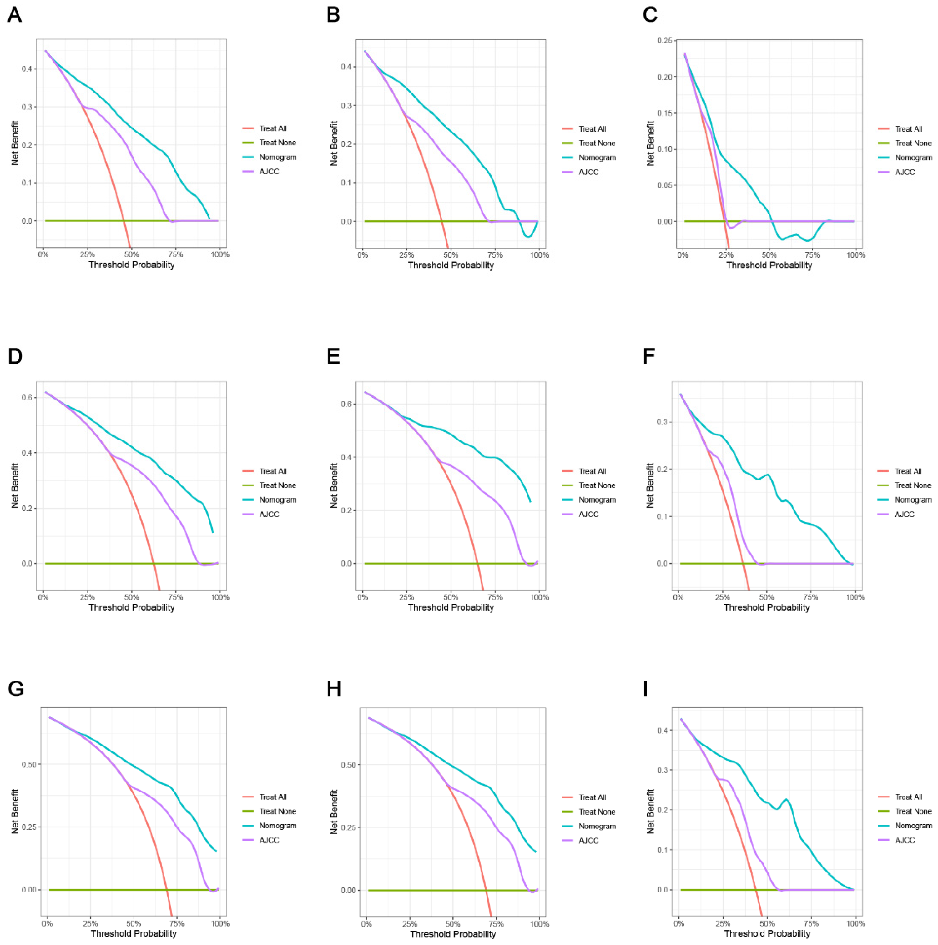 Cancers 15 05310 g005