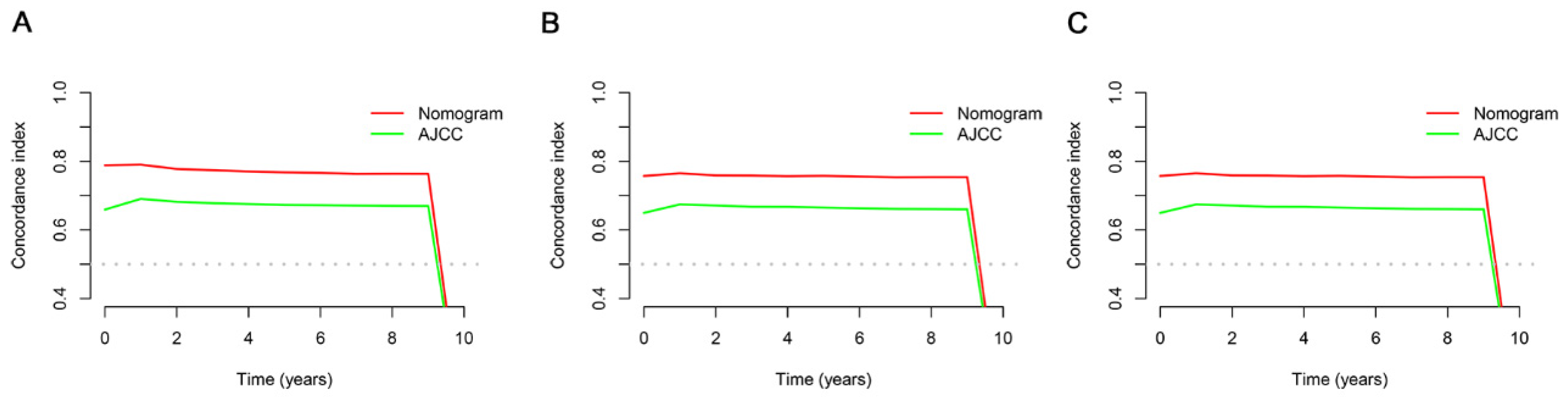 Cancers 15 05310 g006