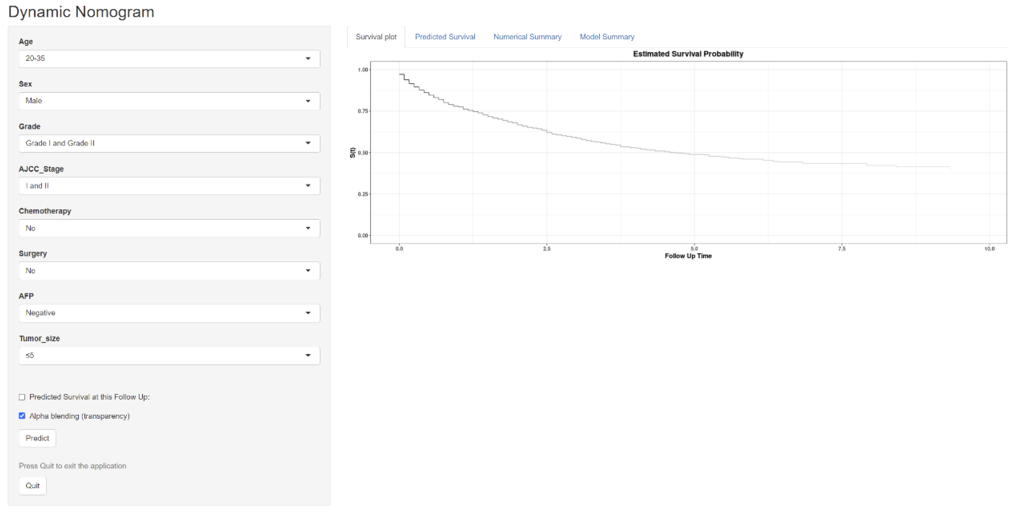 Cancers 15 05310 g009