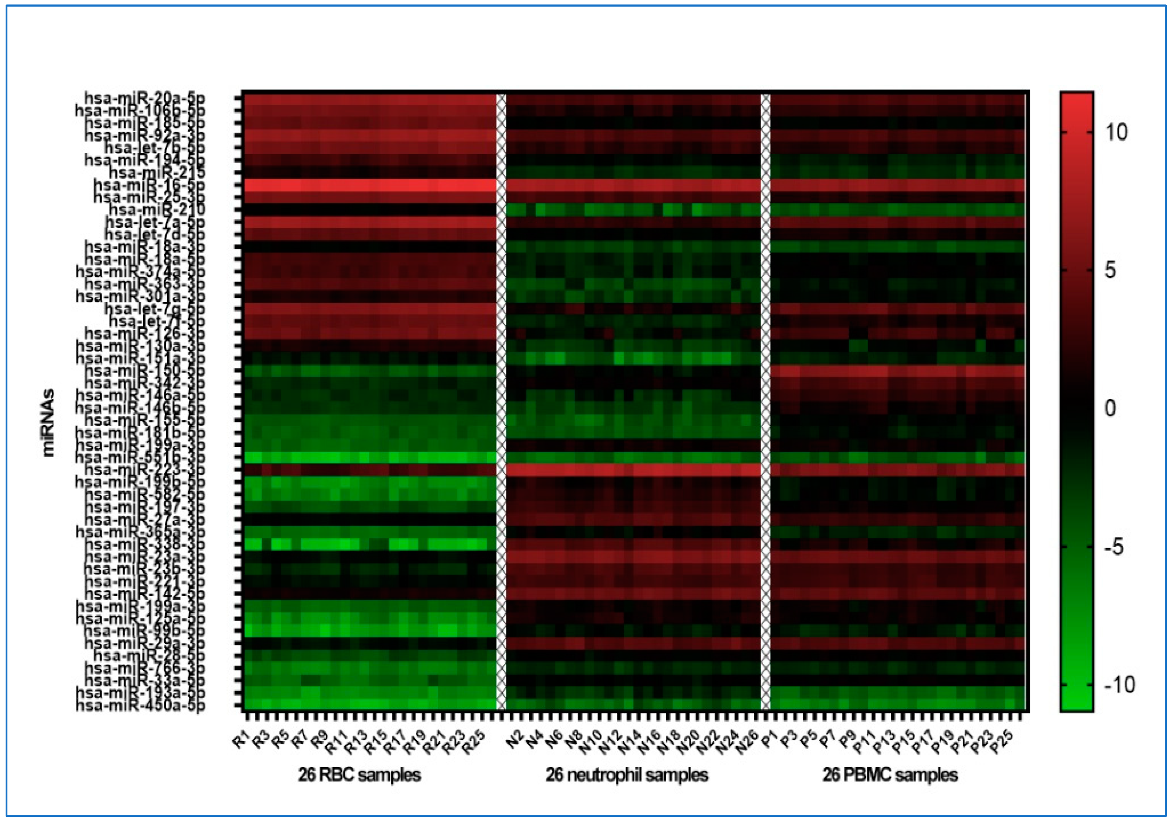Cancers 15 05312 g001