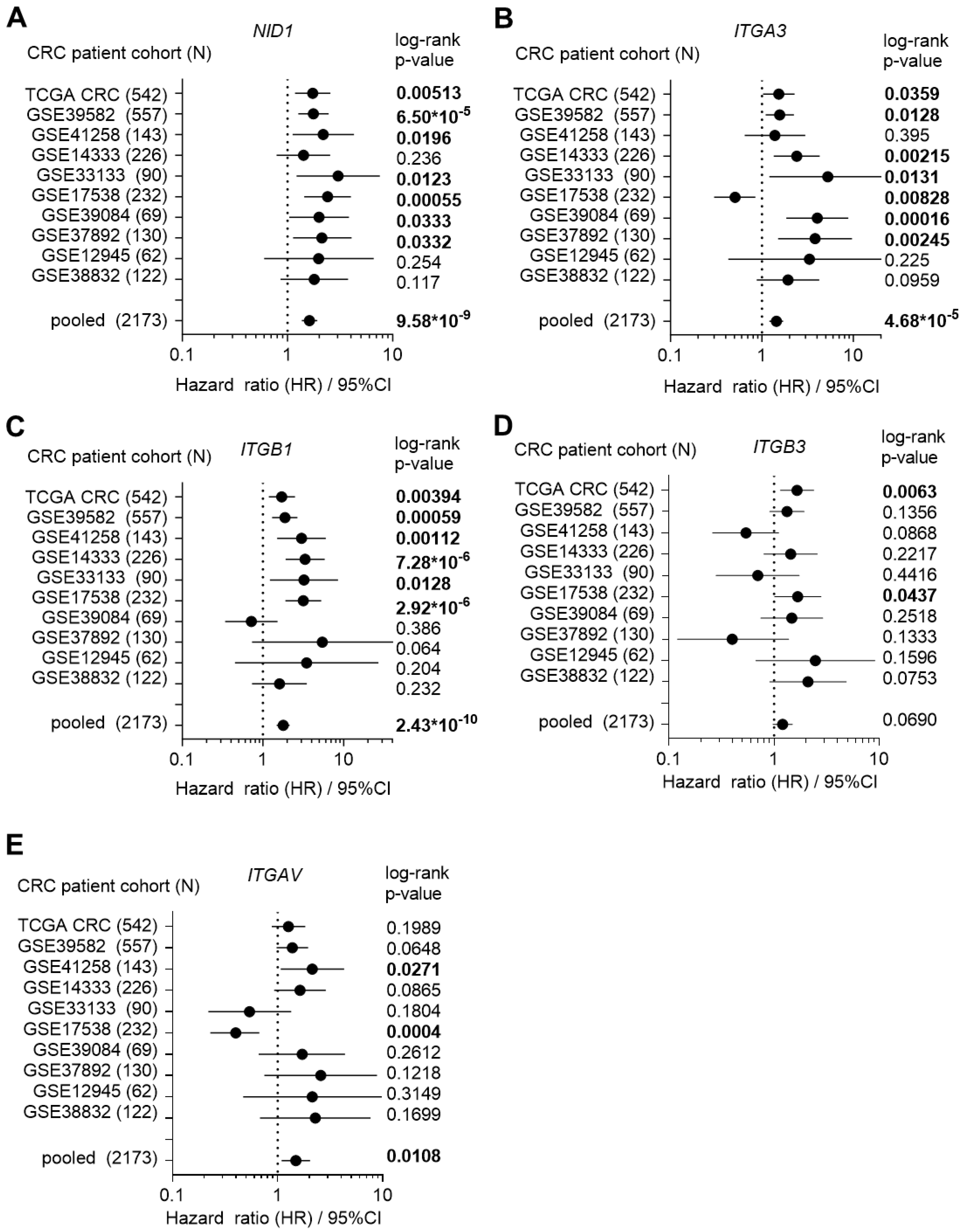 Cancers 15 05316 g001