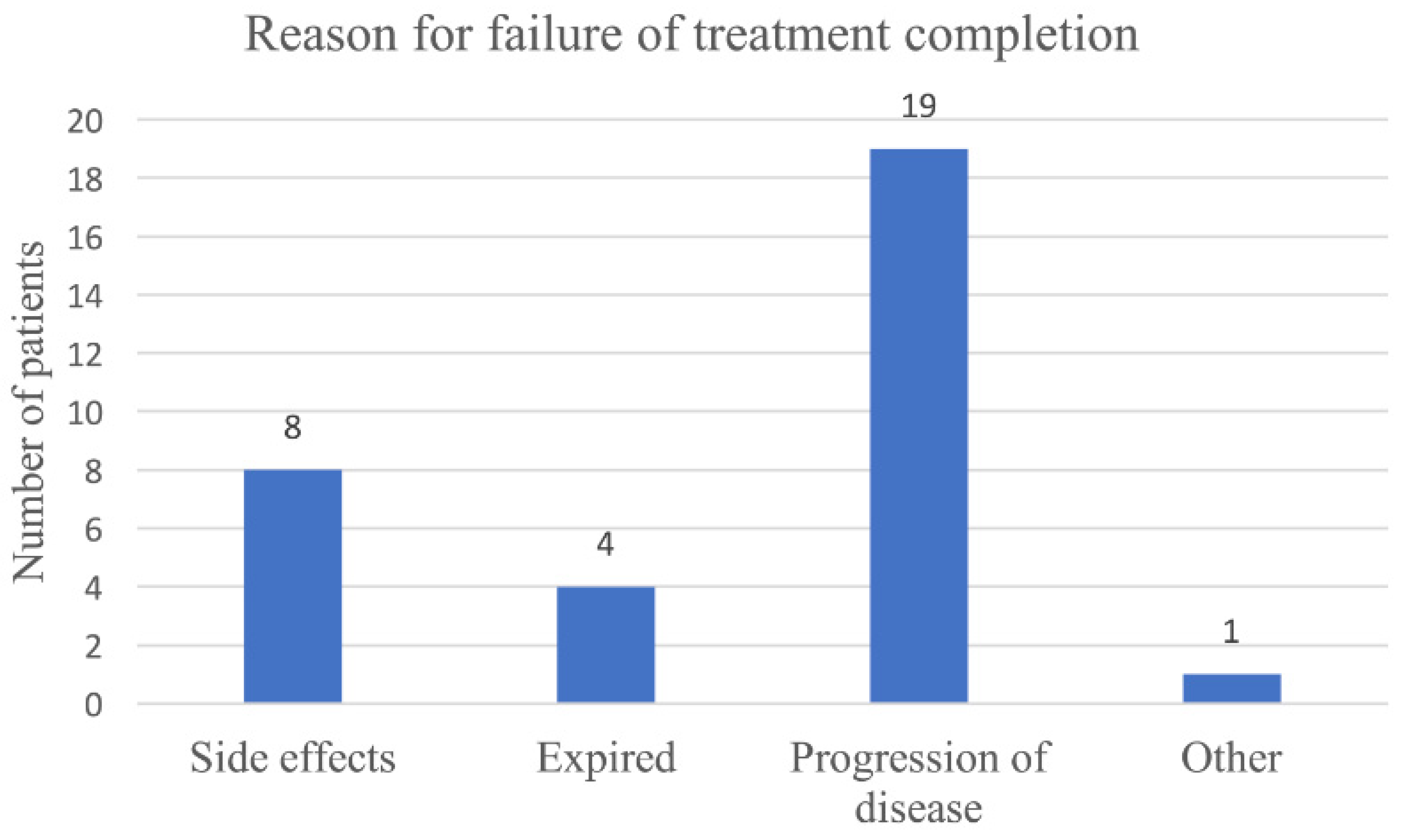 Cancers 15 05317 g001