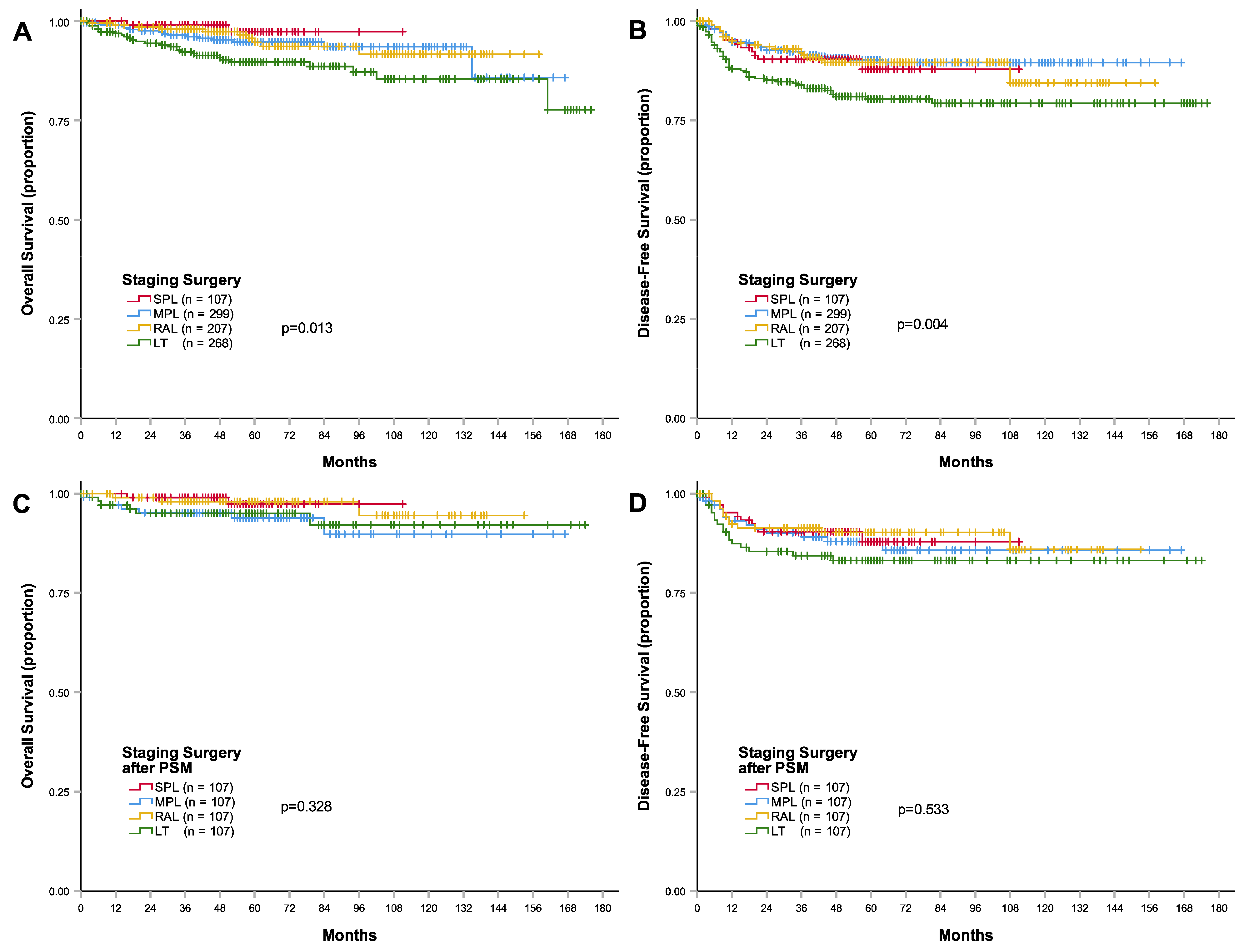 Cancers 15 05322 g001