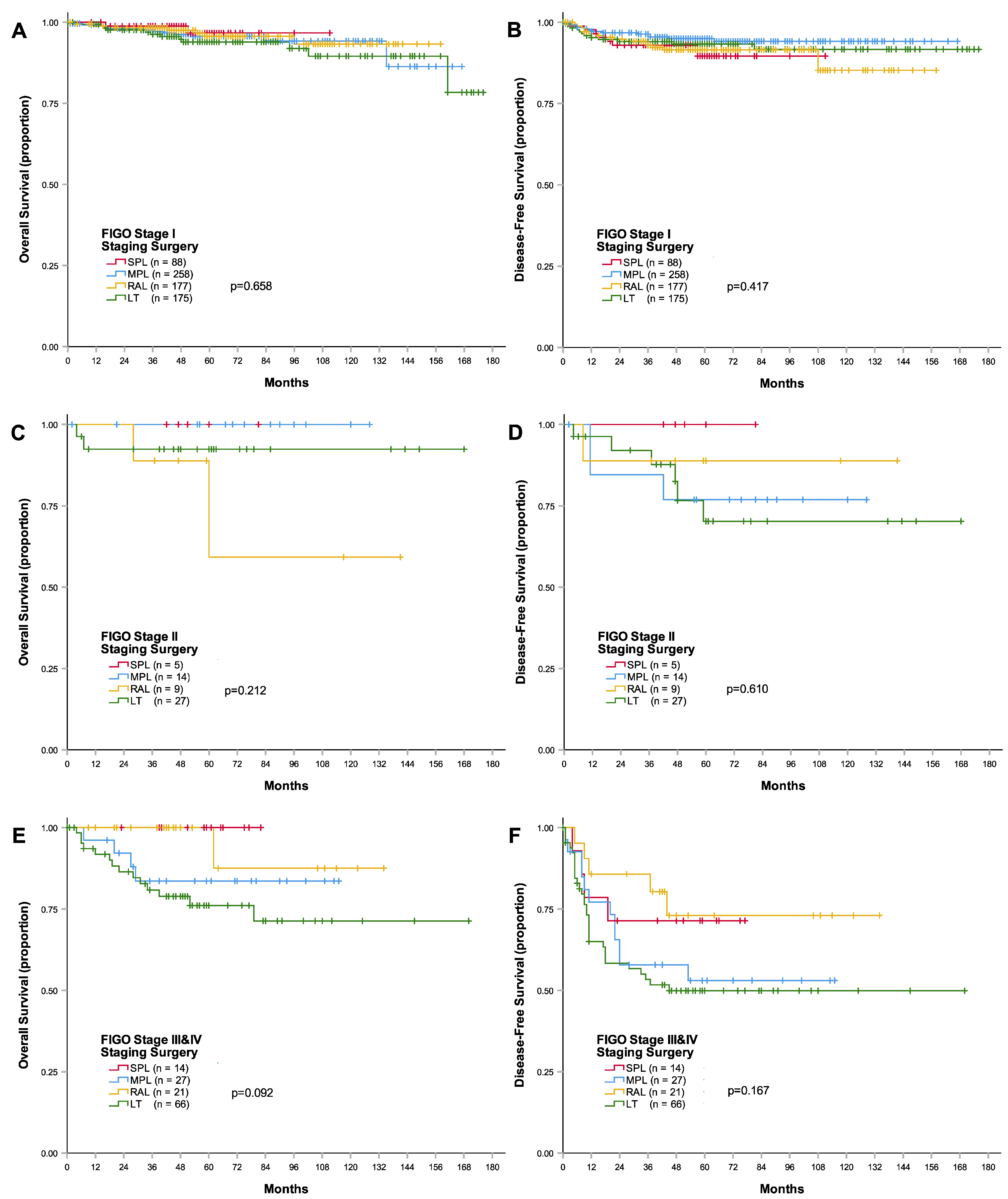 Cancers 15 05322 g002