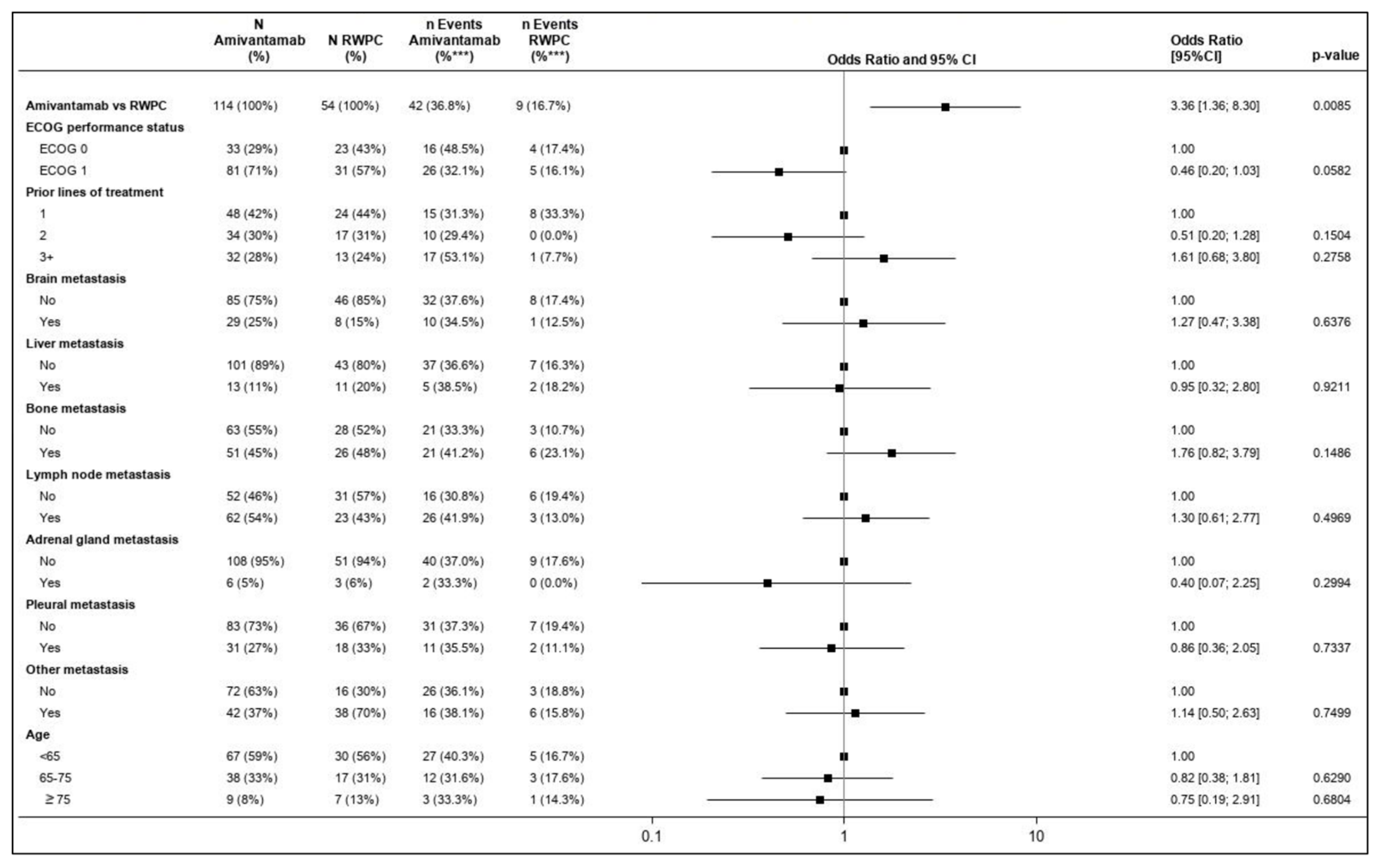 Cancers 15 05326 g001
