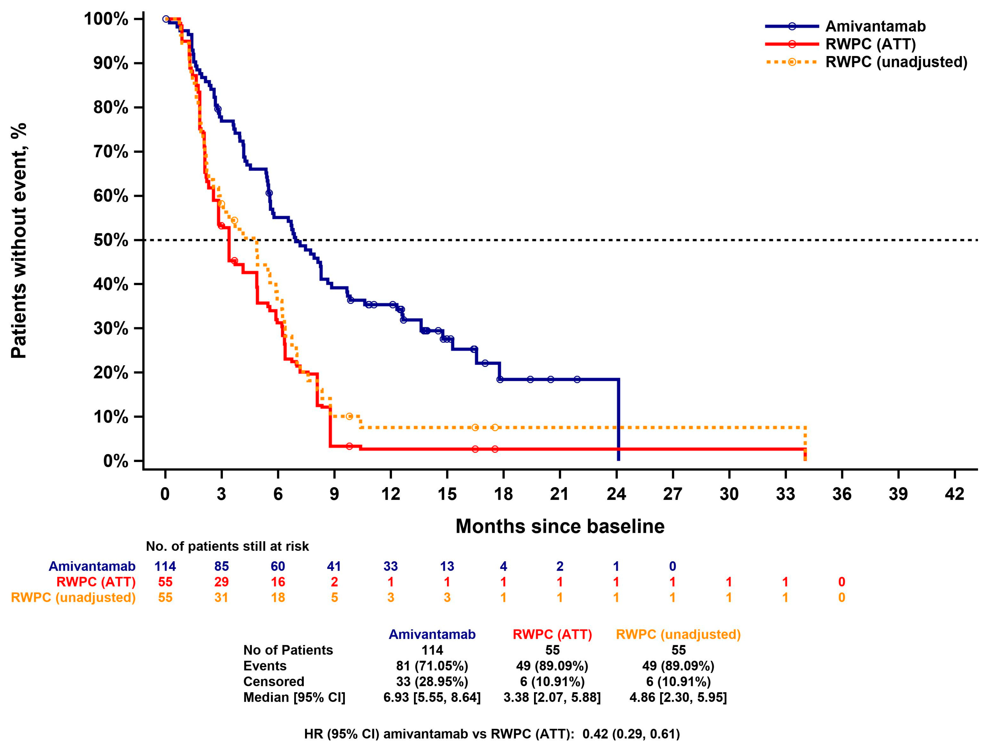 Cancers 15 05326 g002