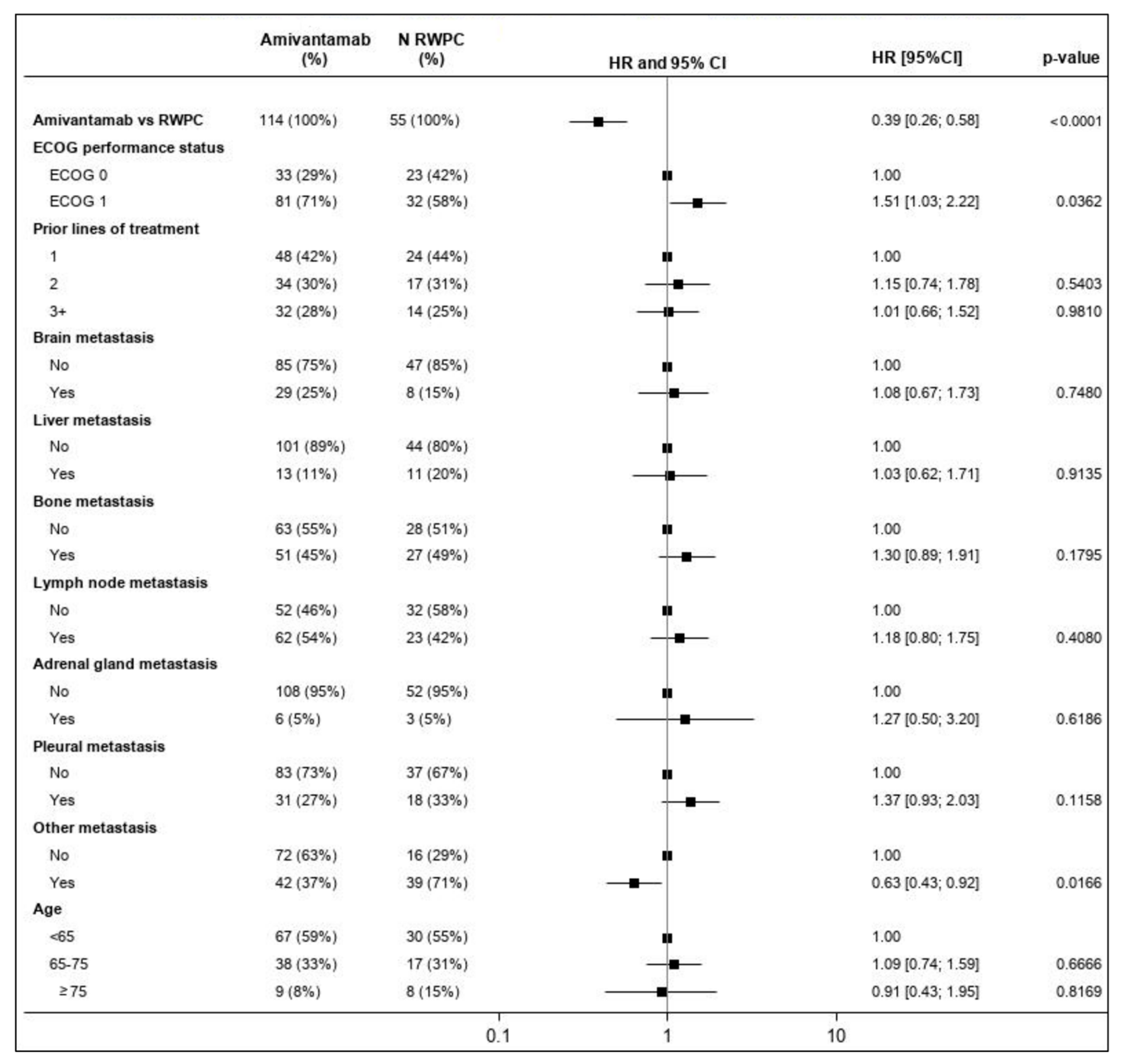 Cancers 15 05326 g003