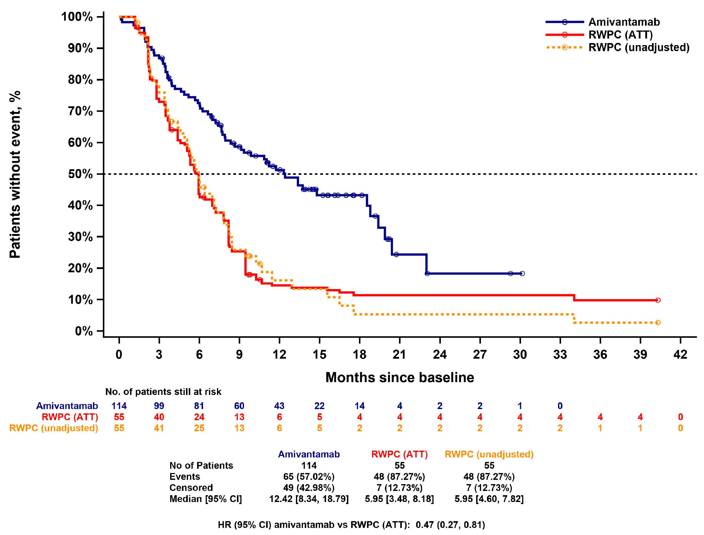 Cancers 15 05326 g004