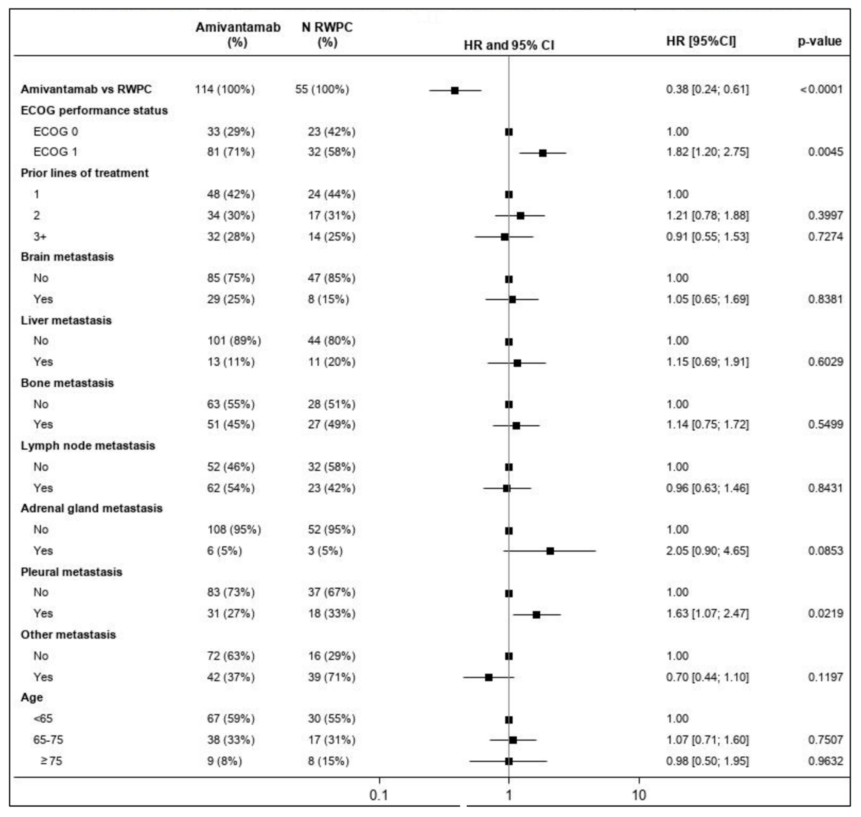 Cancers 15 05326 g005