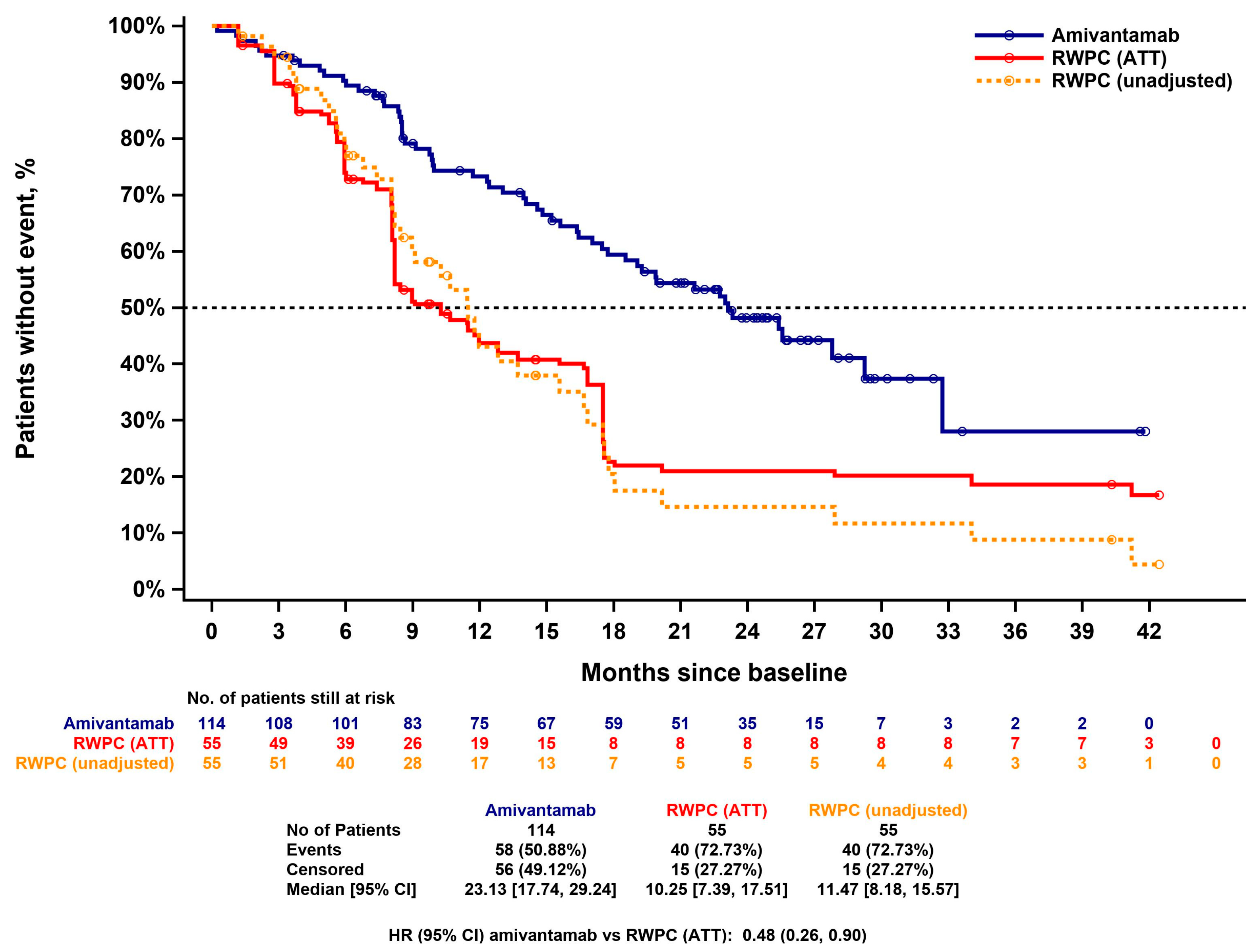 Cancers 15 05326 g006
