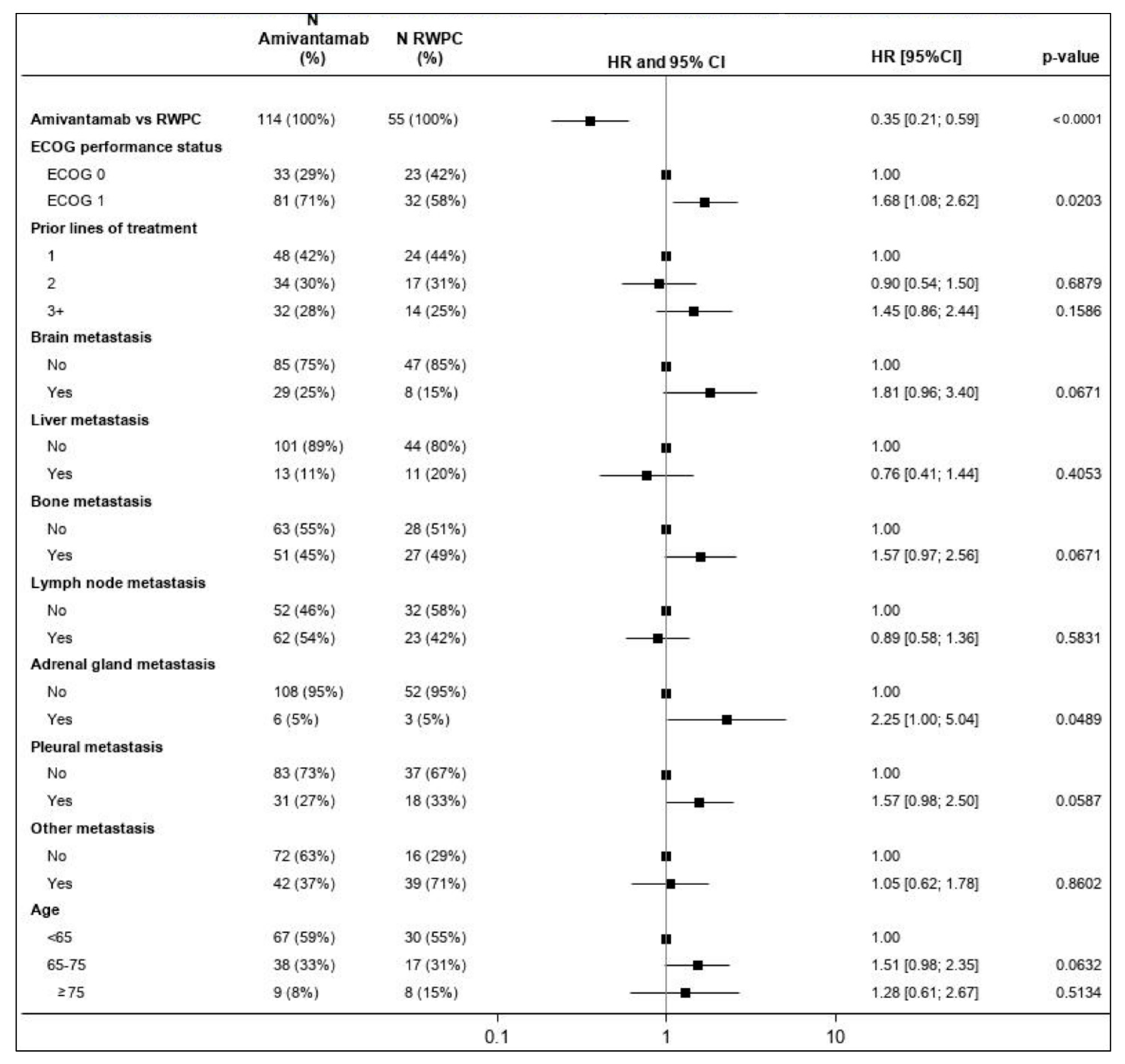 Cancers 15 05326 g007