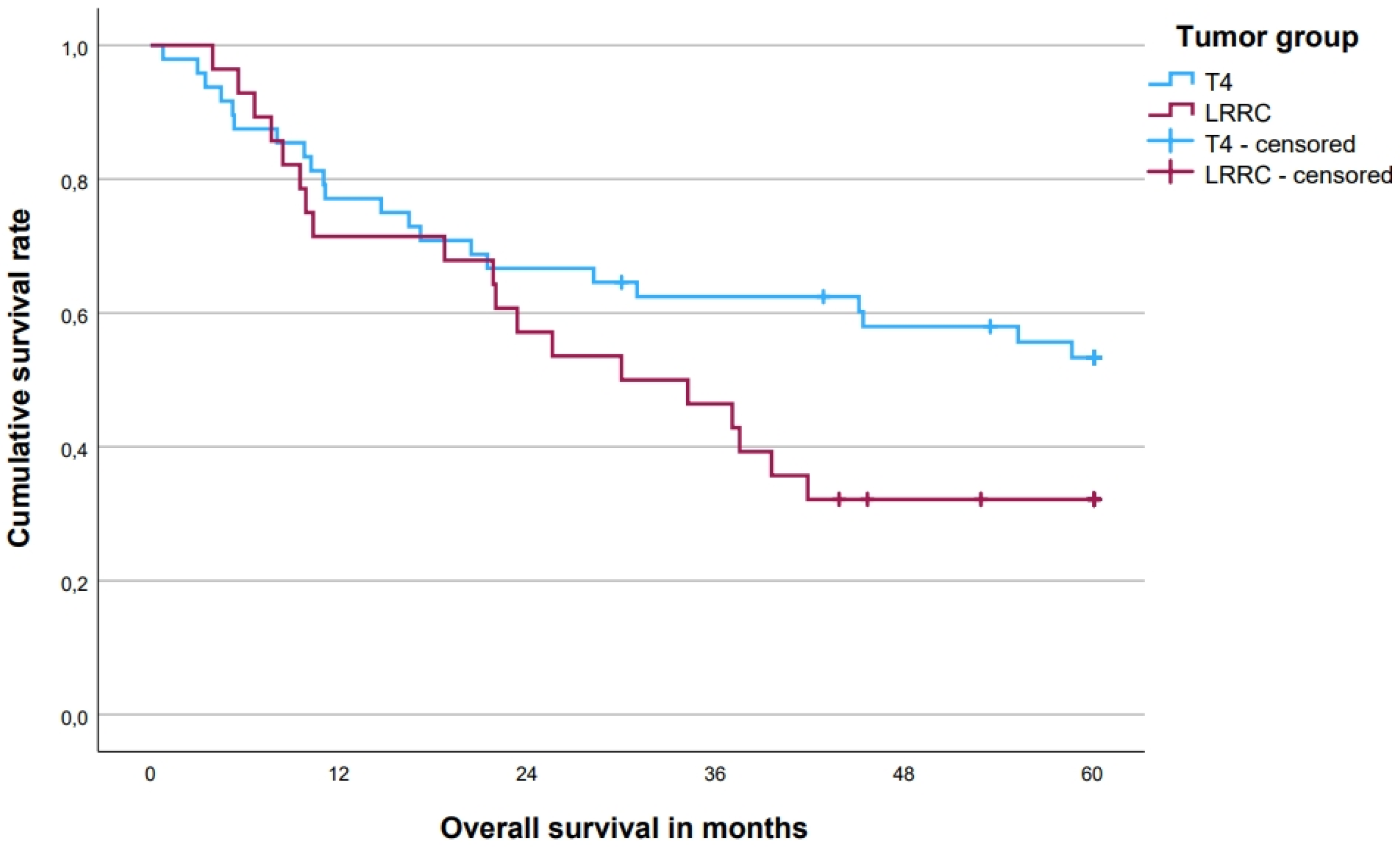 Cancers 15 05328 g003