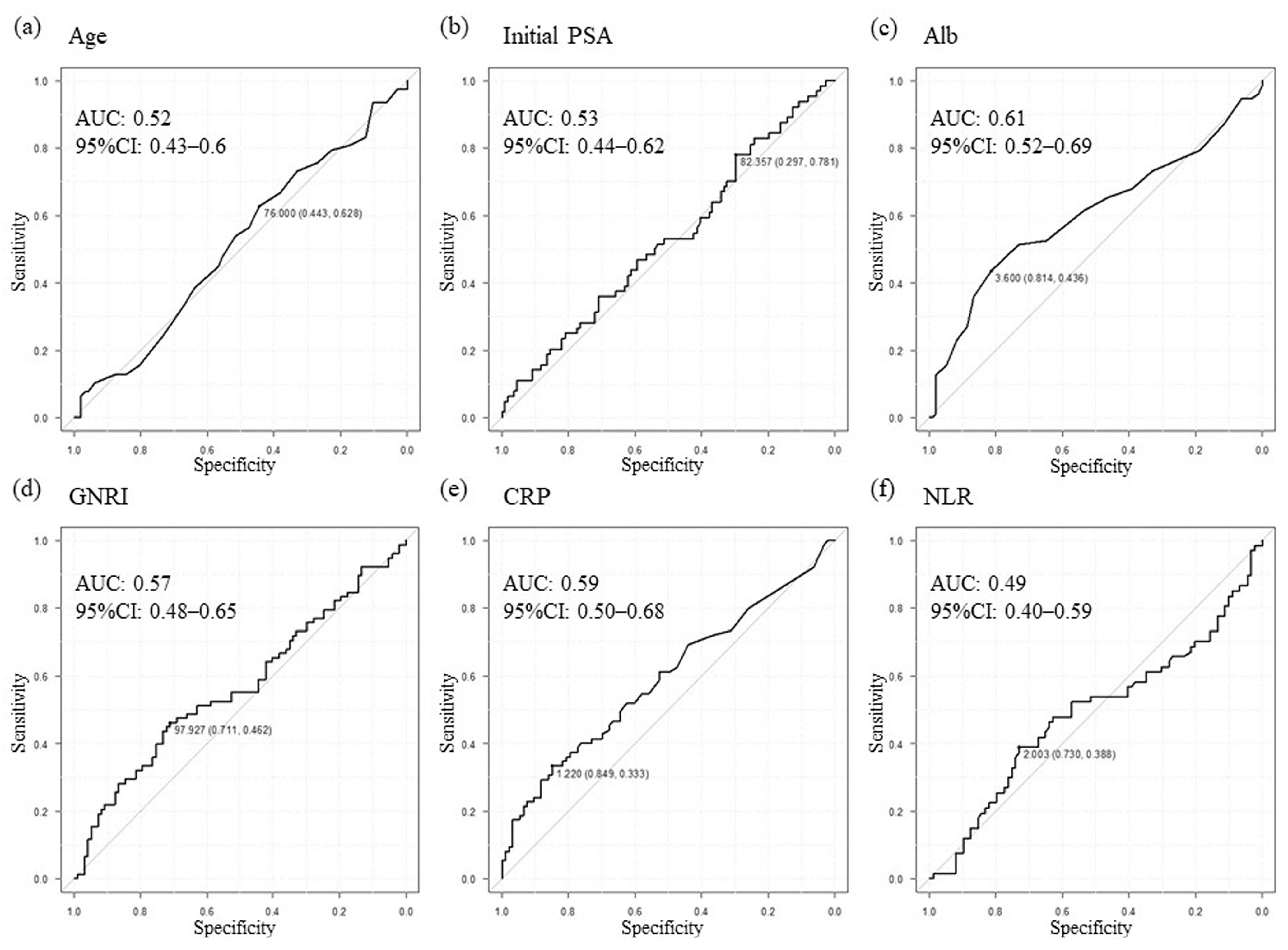 Cancers 15 05333 g001