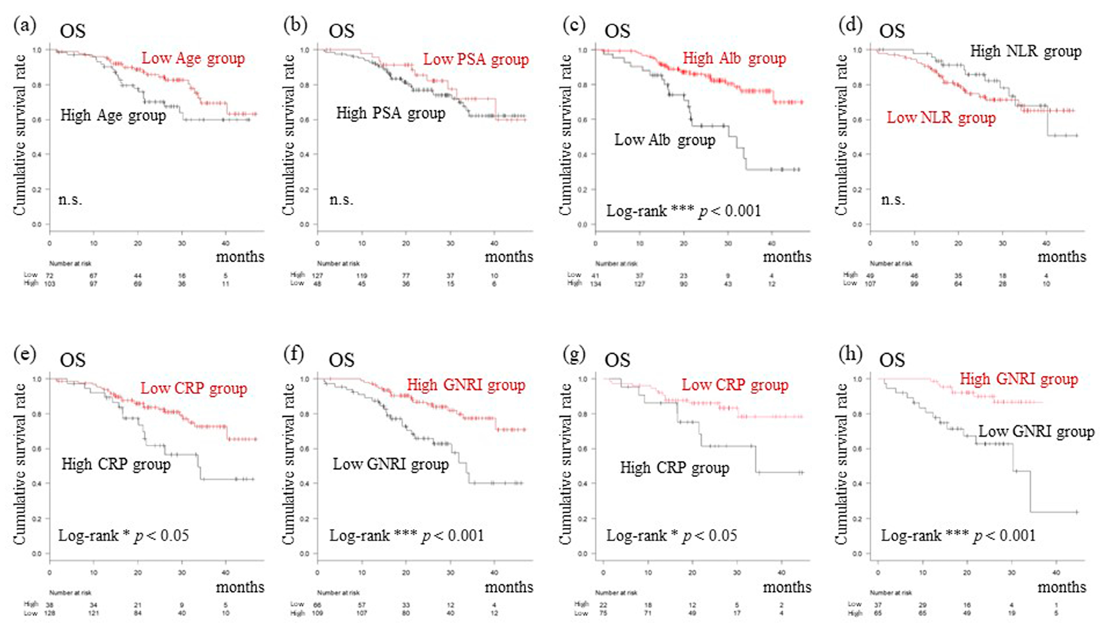 Cancers 15 05333 g002