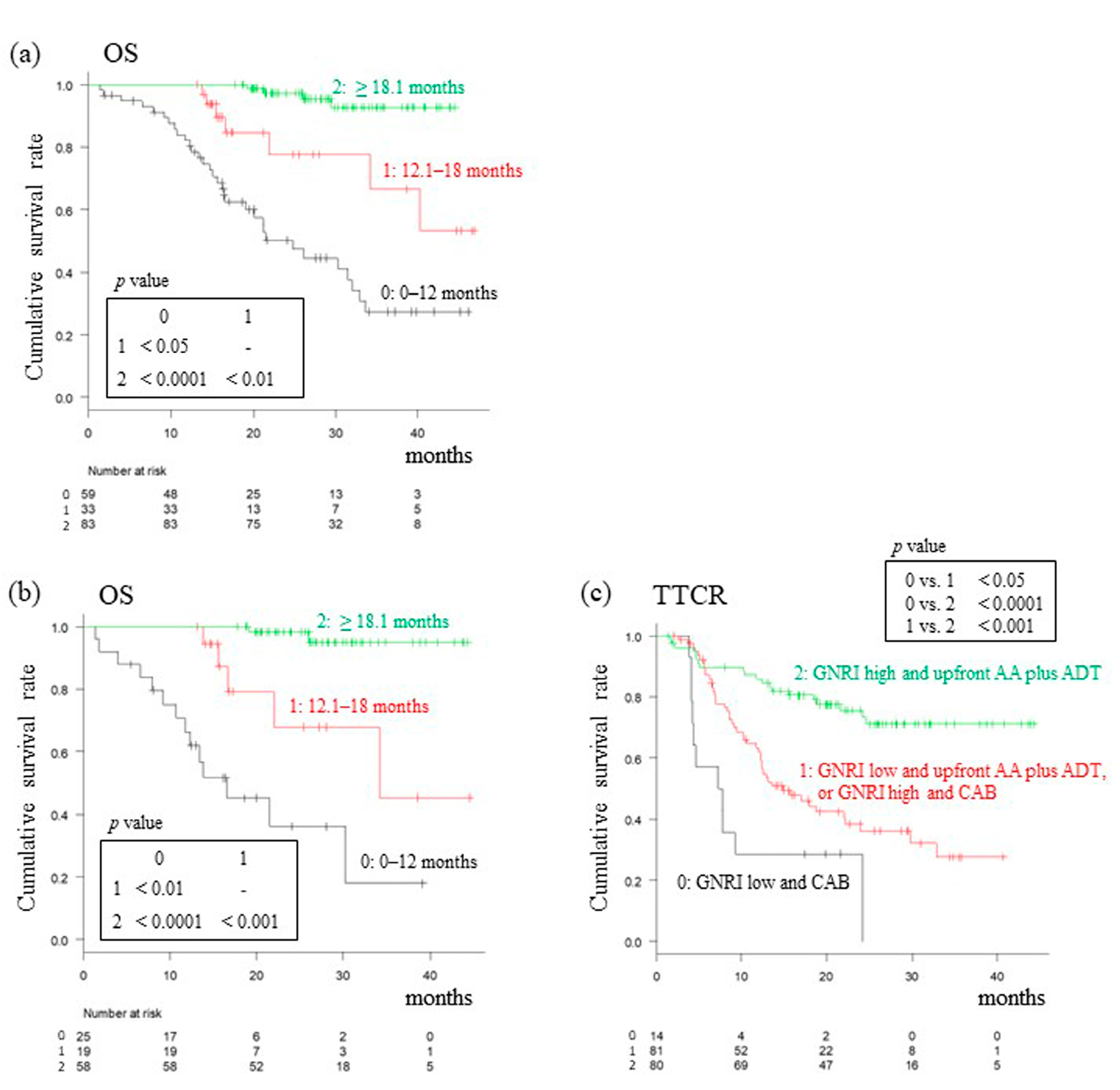 Cancers 15 05333 g003