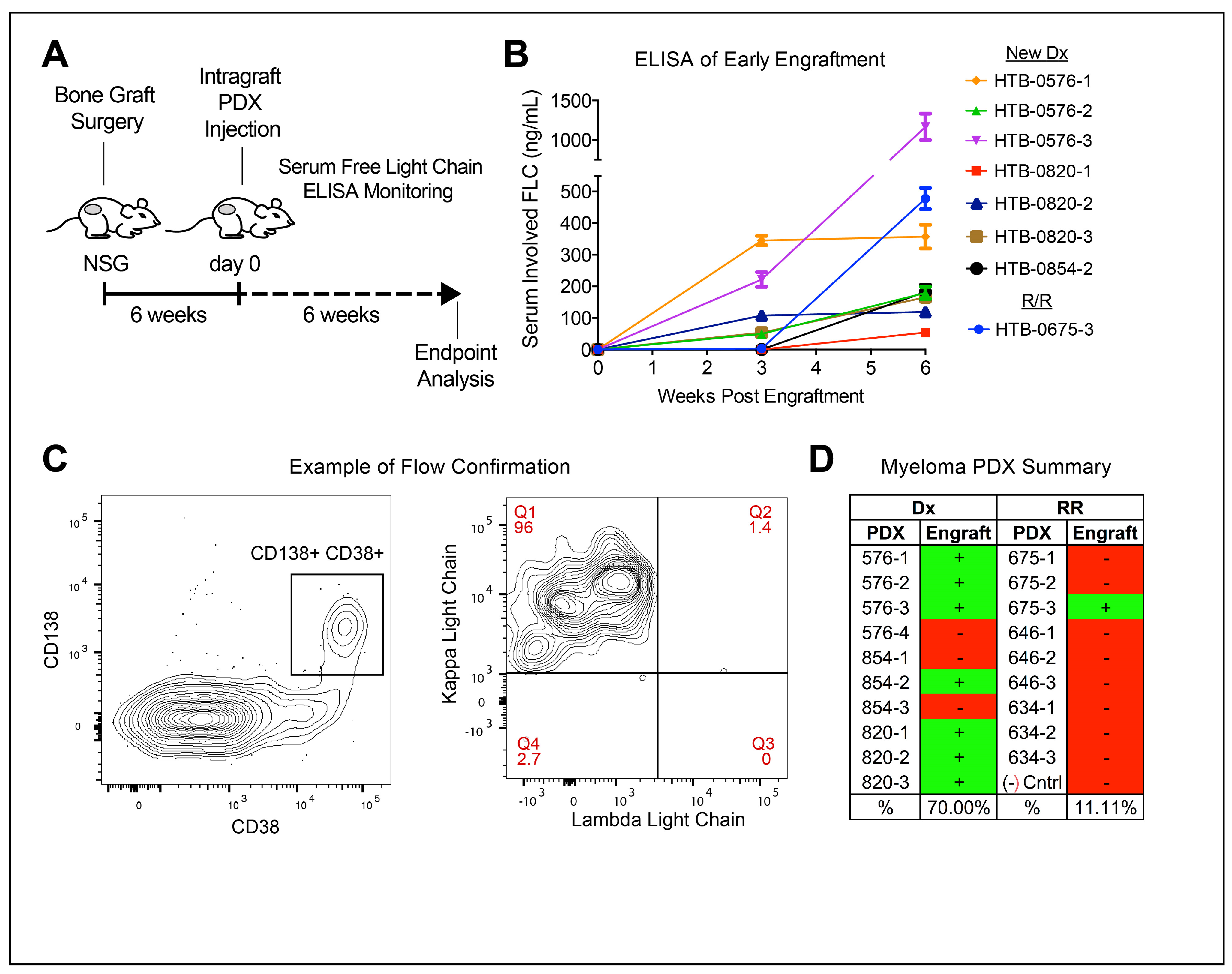 Cancers 15 05335 g002