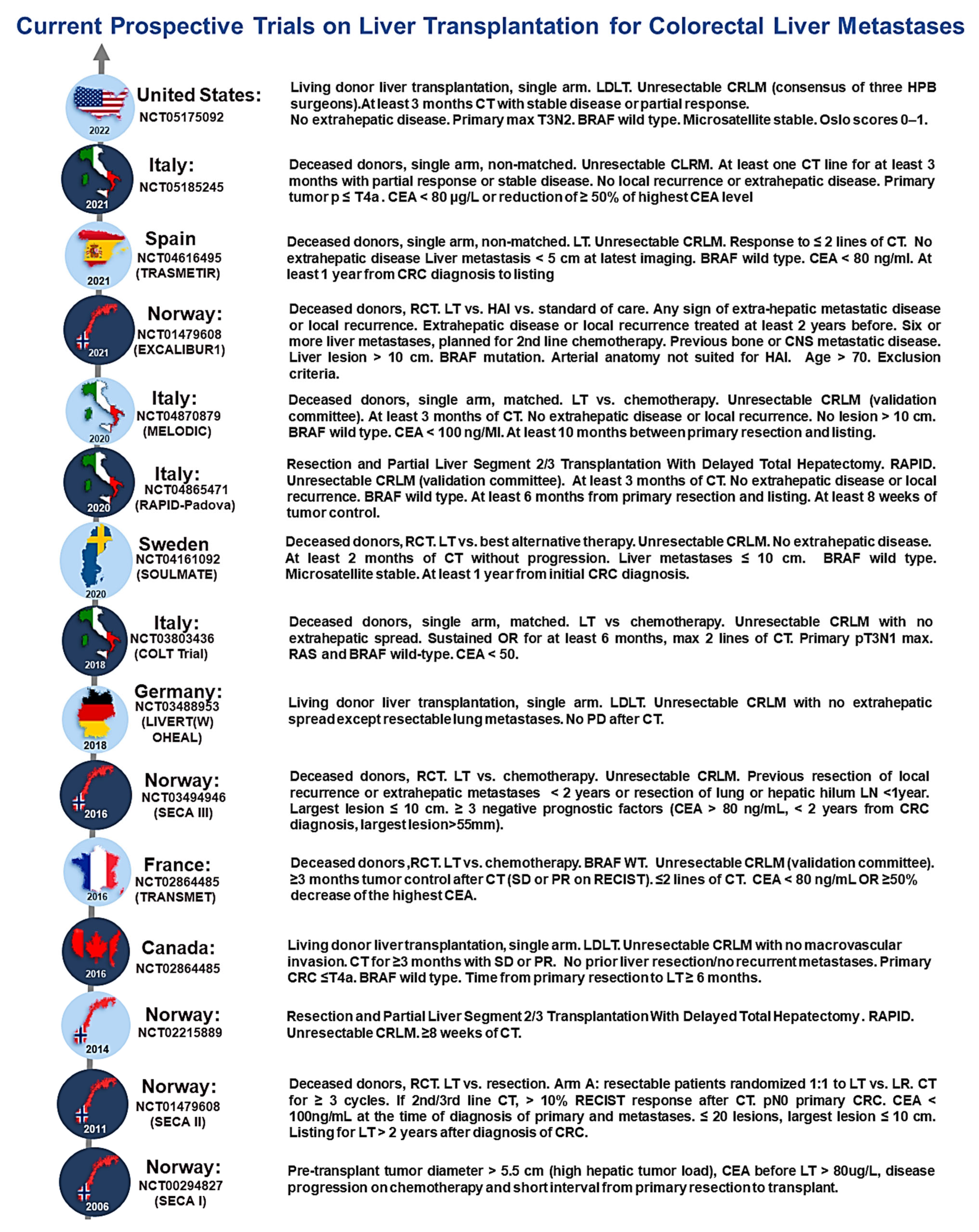 Cancers 15 05337 g002