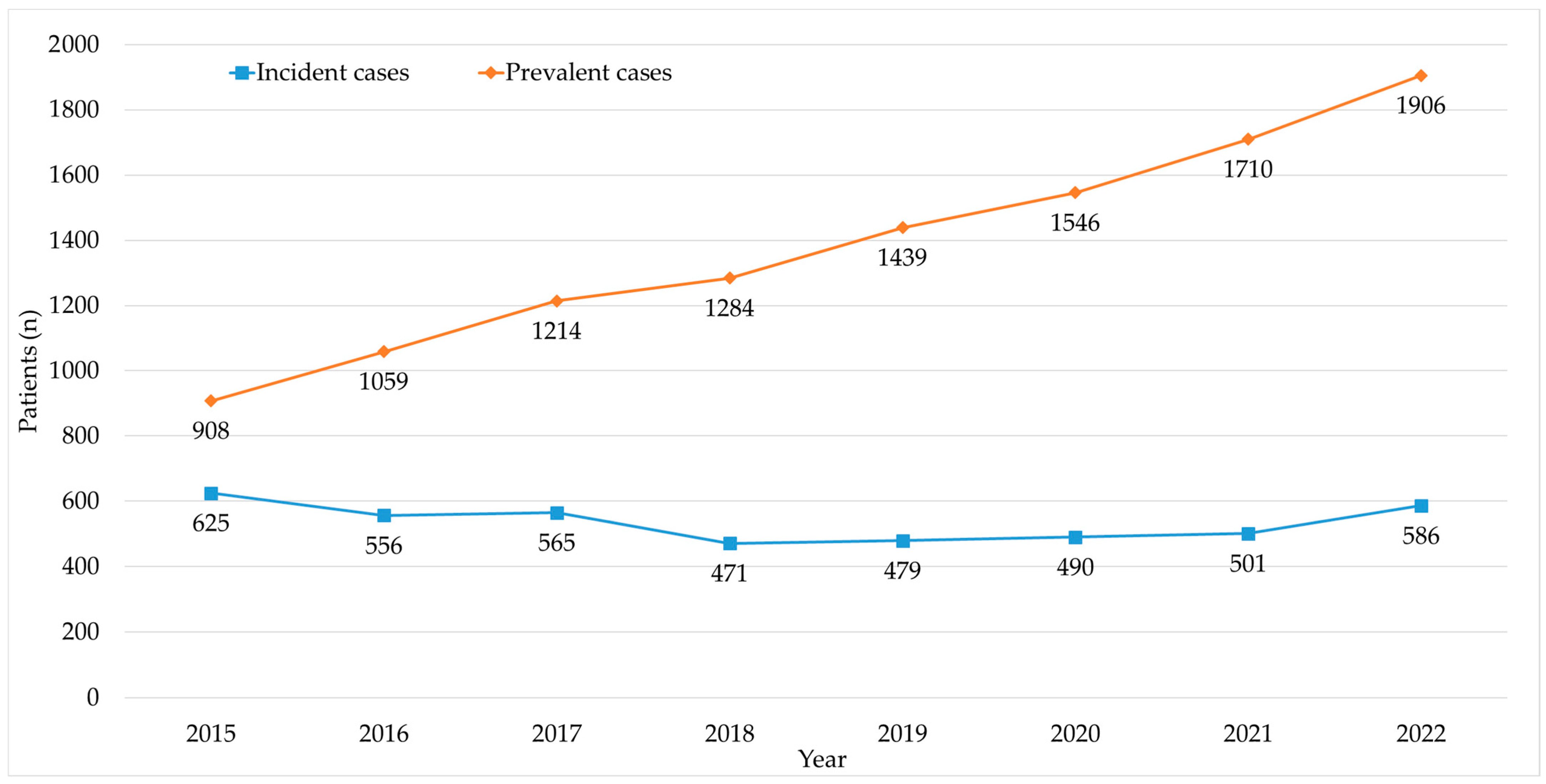Cancers 15 05338 g001