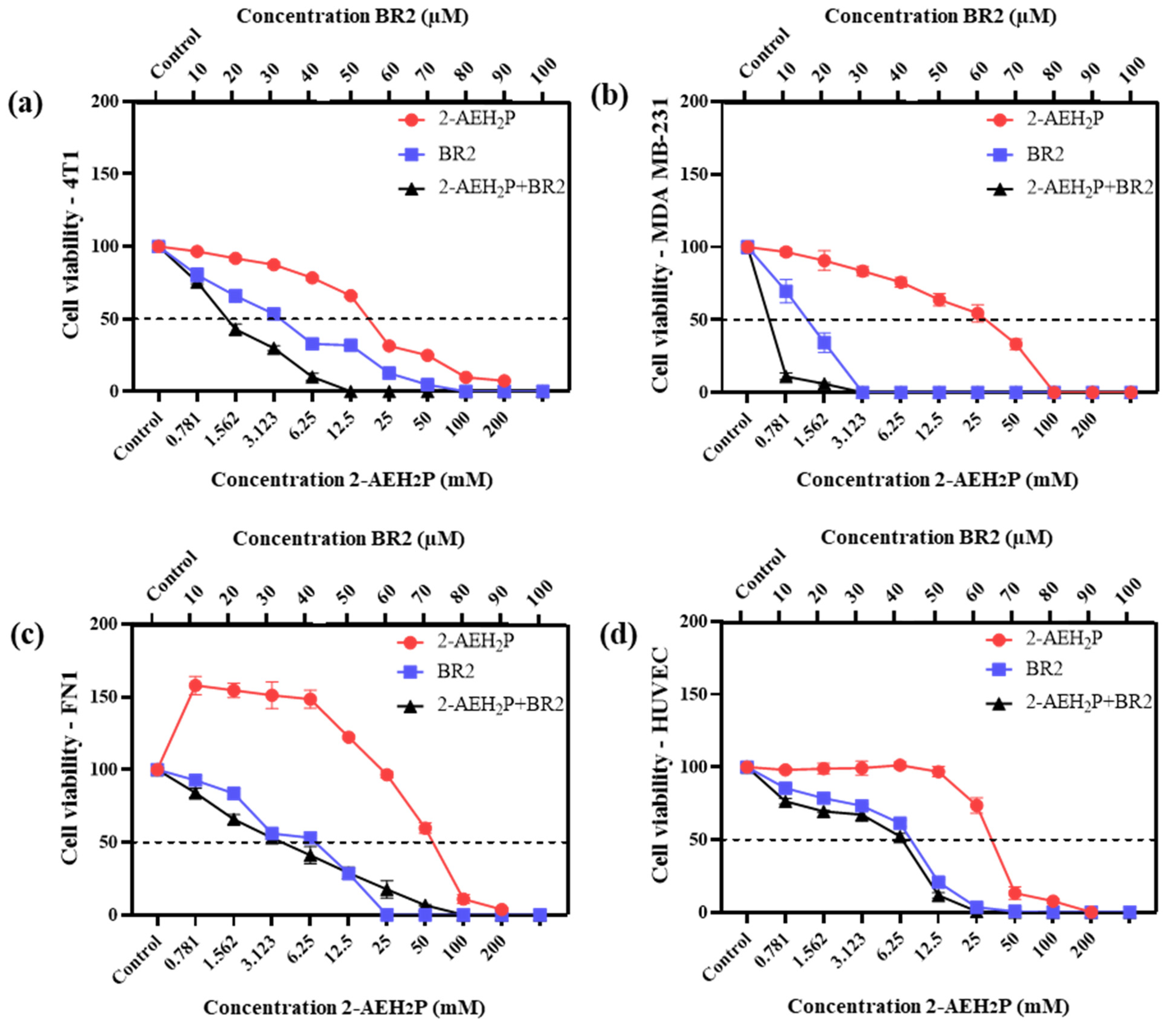 Cancers 15 05342 g001a